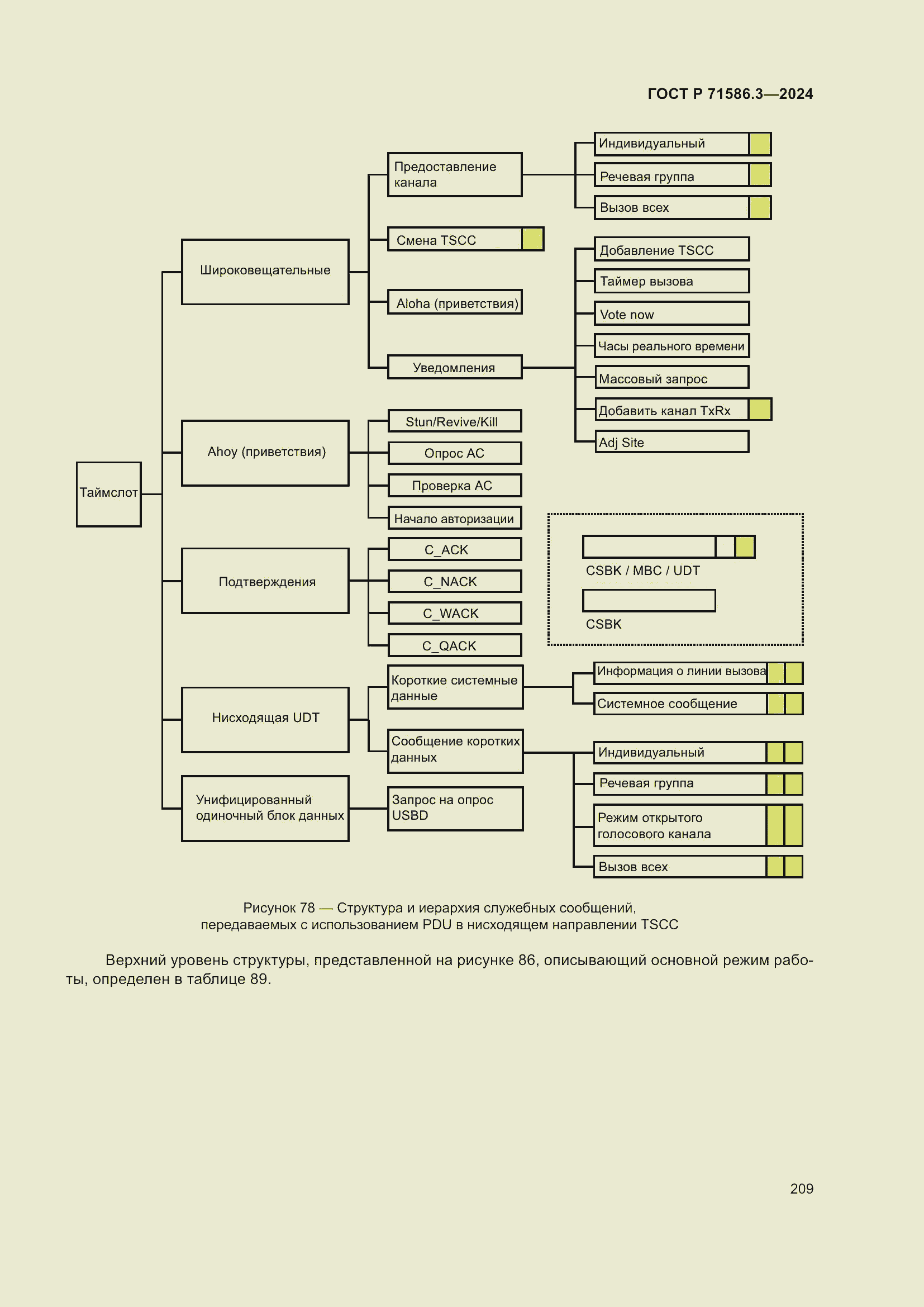 Страница 215 ГОСТ Р 71586.3-2024