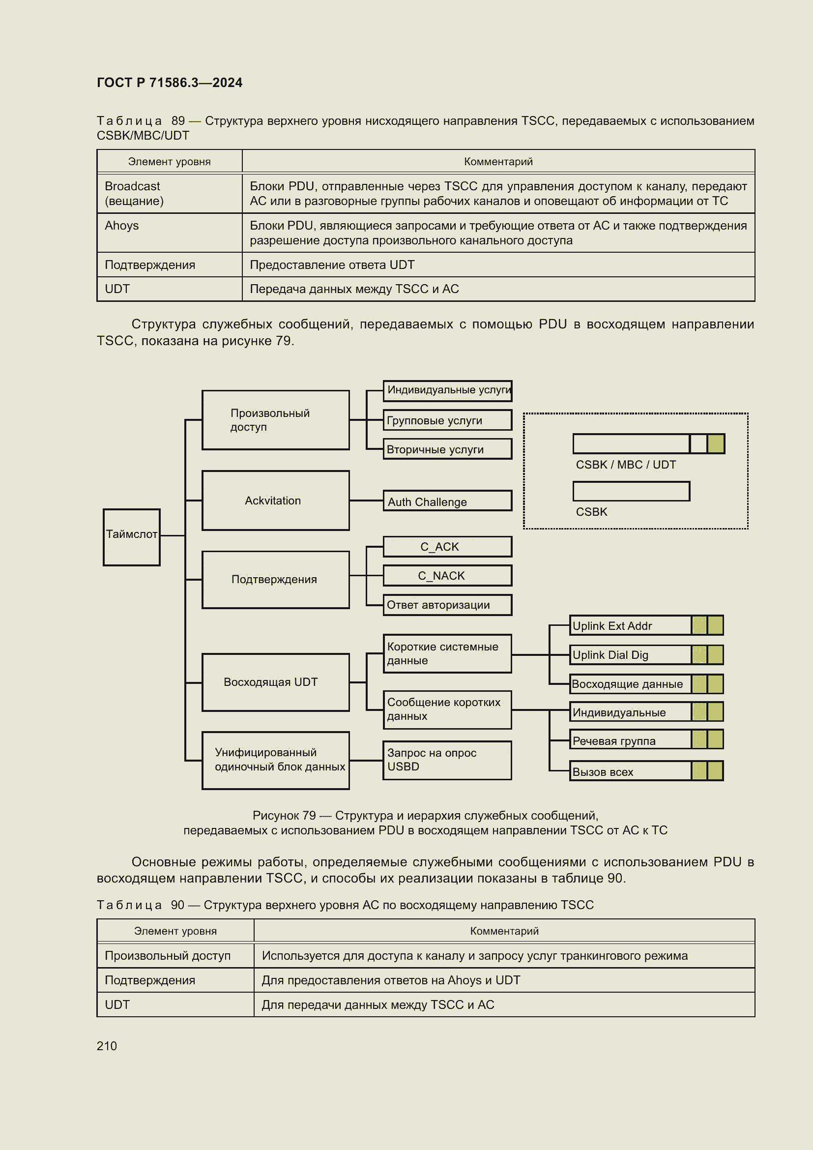 Страница 216 ГОСТ Р 71586.3-2024