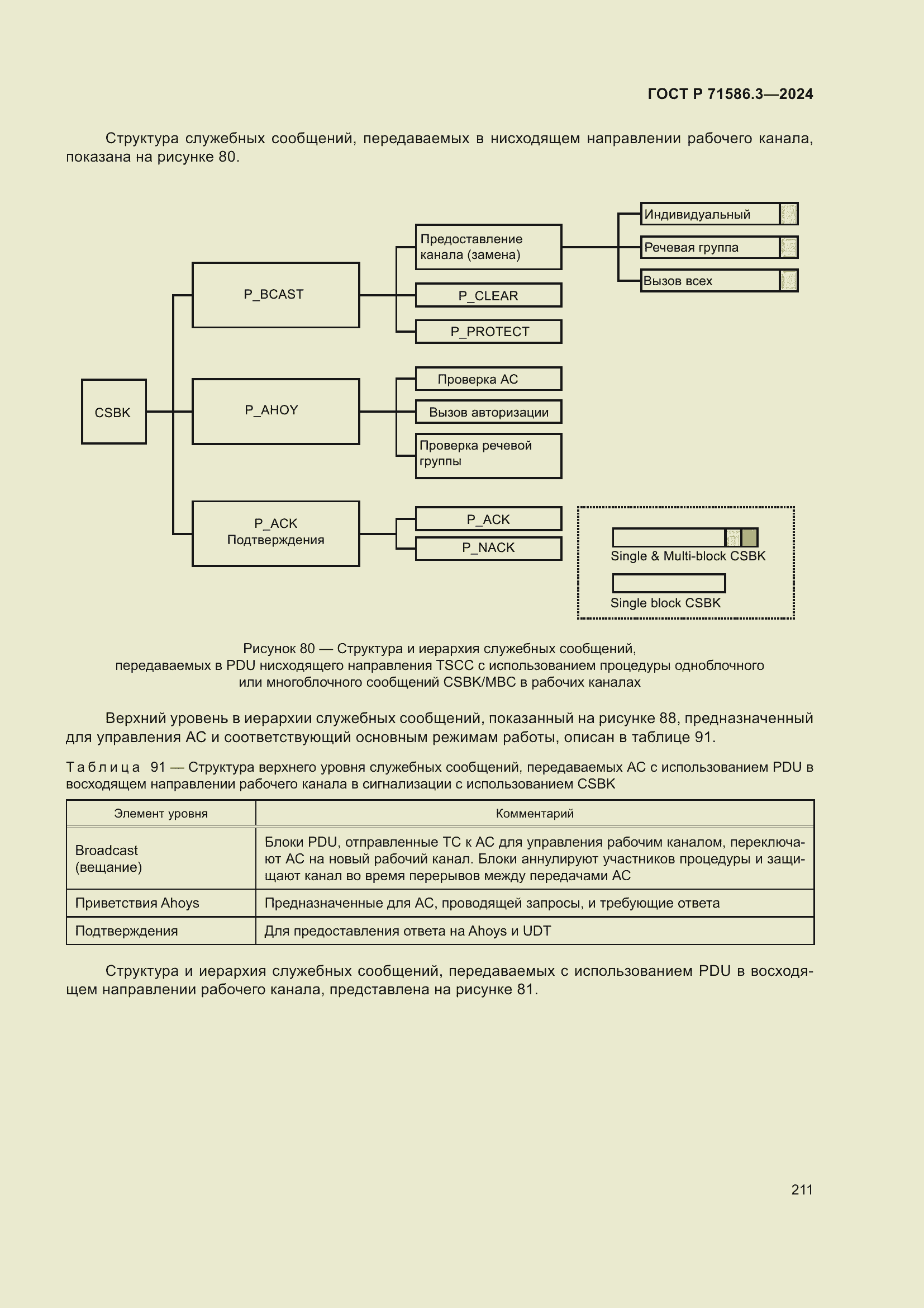 Страница 217 ГОСТ Р 71586.3-2024