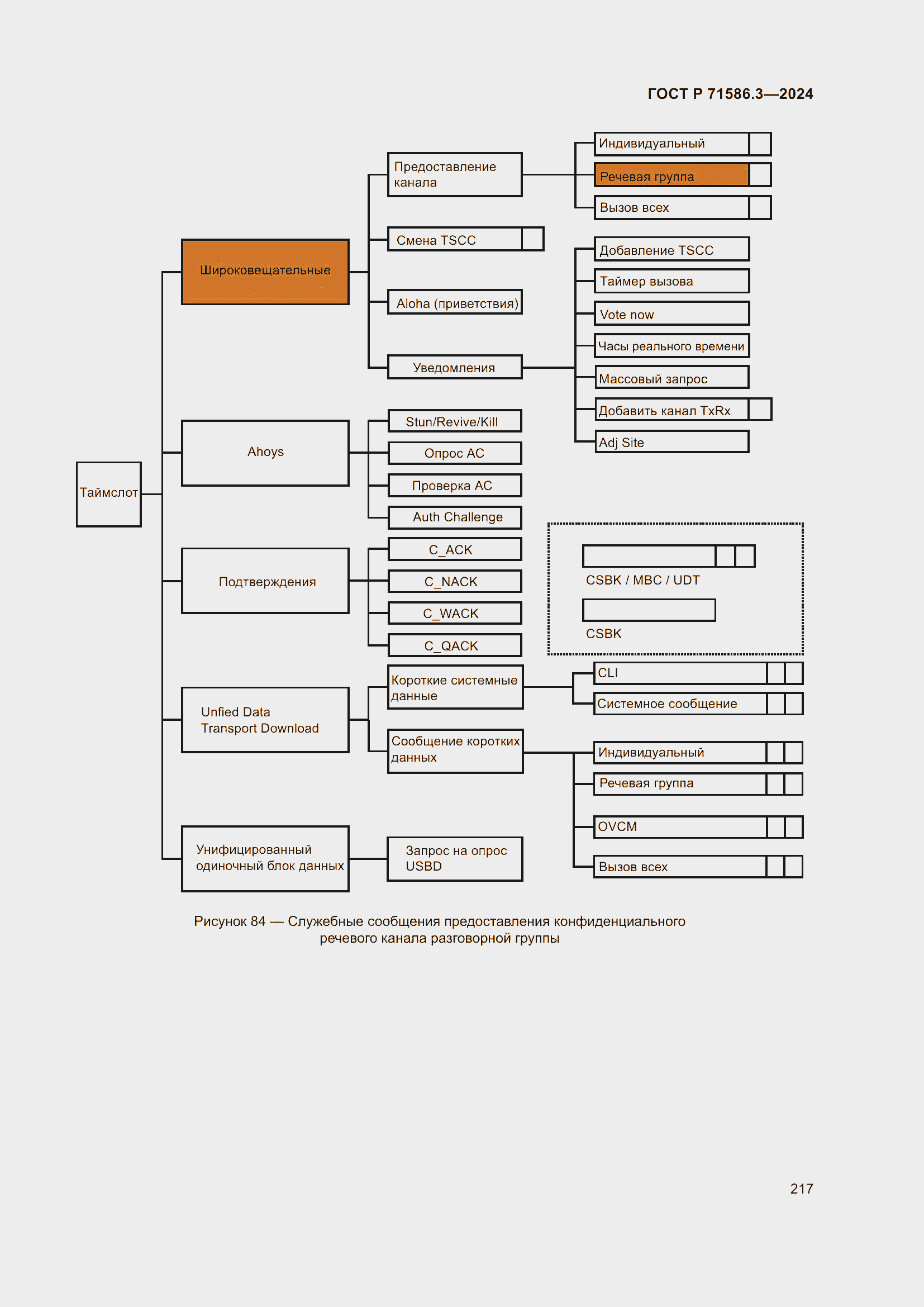 Страница 223 ГОСТ Р 71586.3-2024