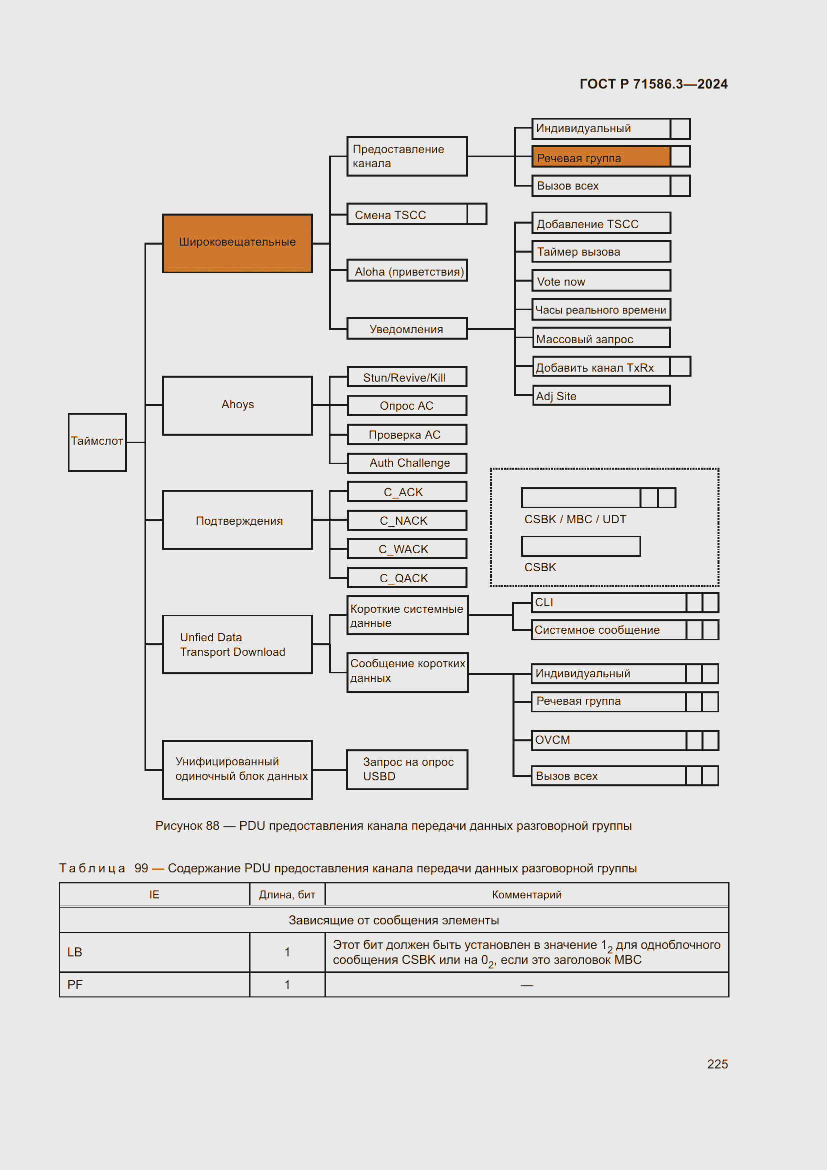Страница 231 ГОСТ Р 71586.3-2024