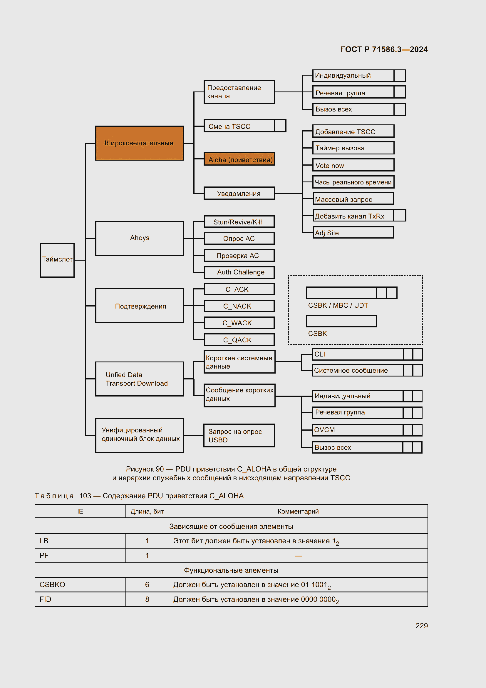 Страница 235 ГОСТ Р 71586.3-2024