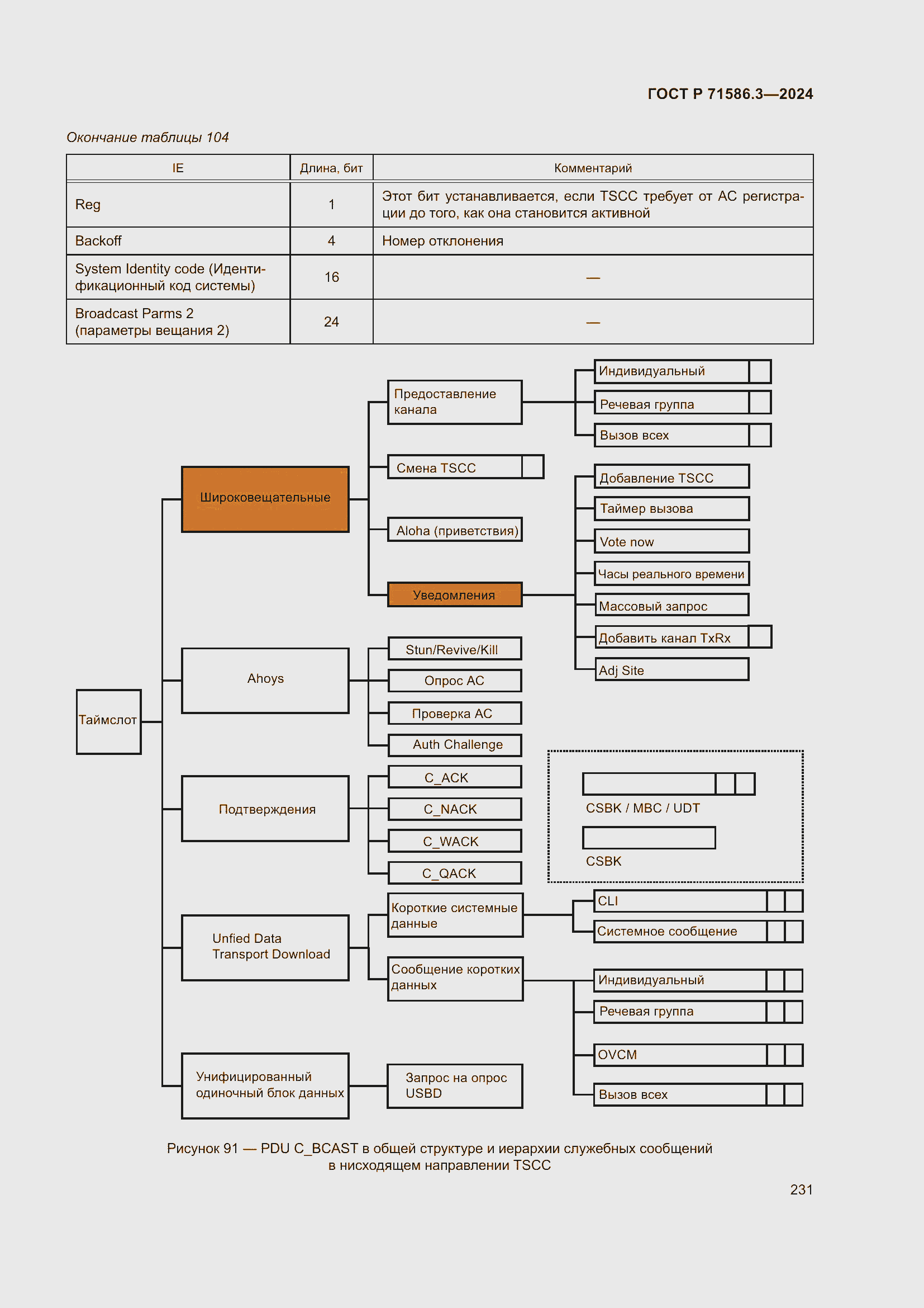 Страница 237 ГОСТ Р 71586.3-2024