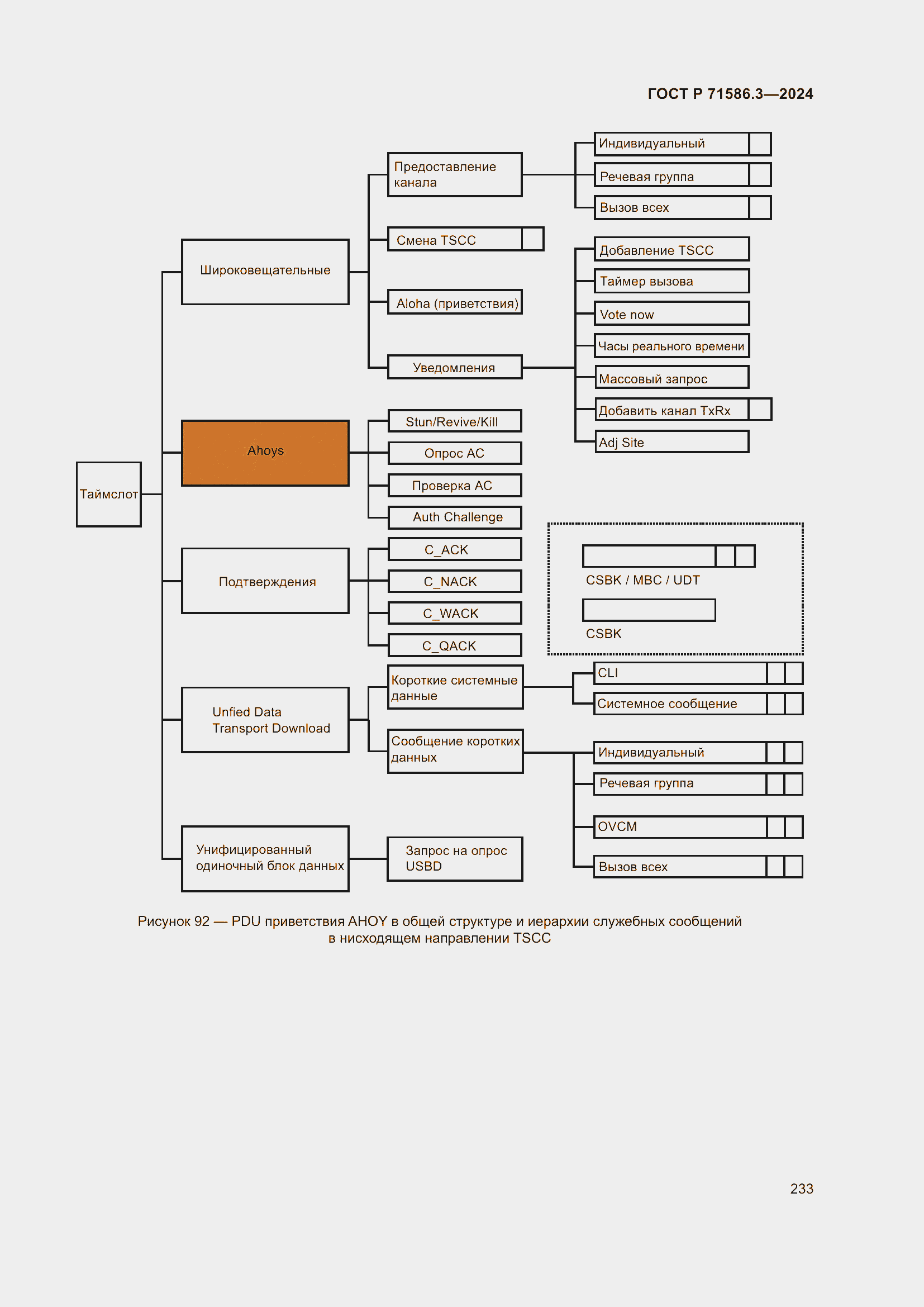Страница 239 ГОСТ Р 71586.3-2024
