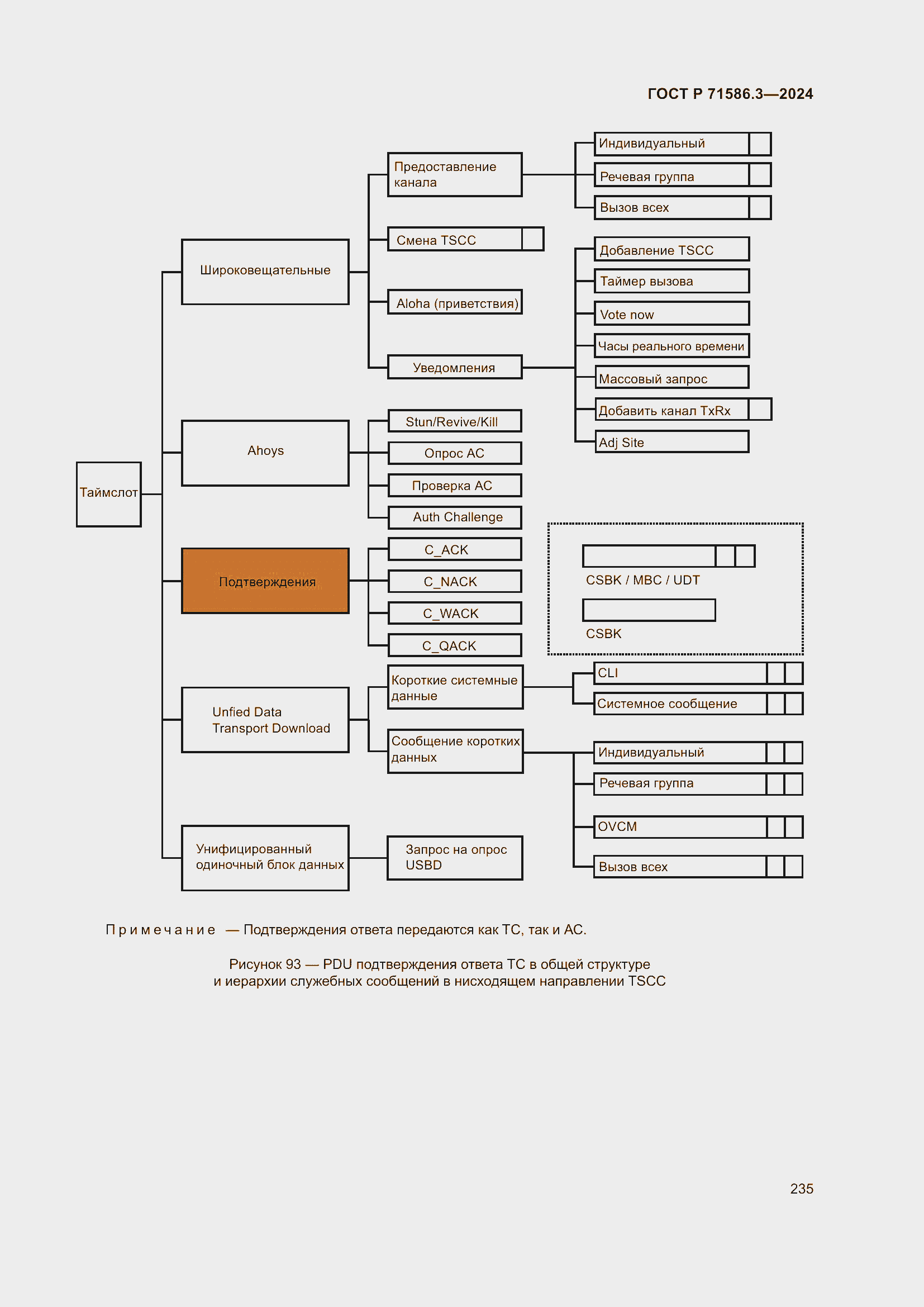 Страница 241 ГОСТ Р 71586.3-2024