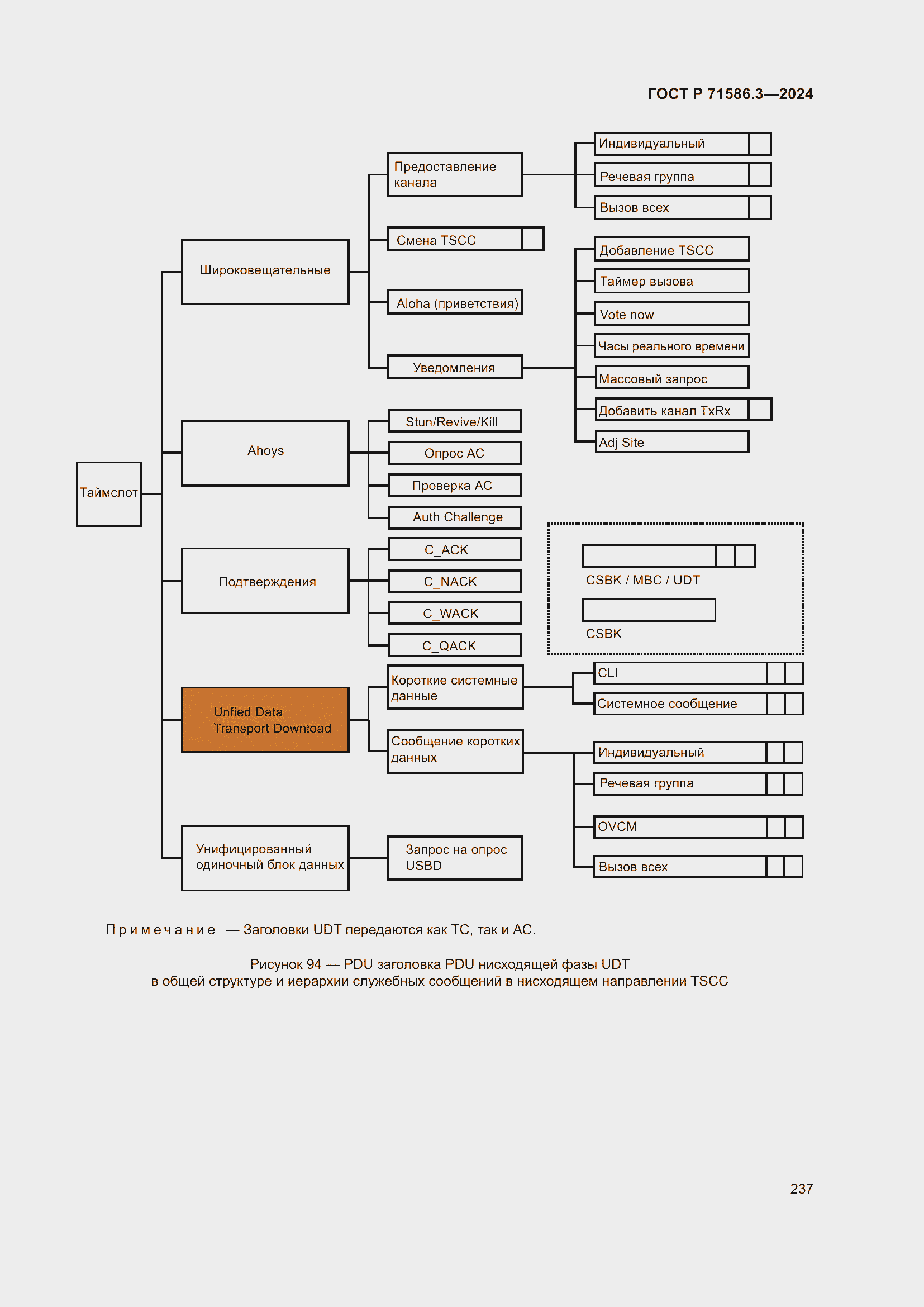 Страница 243 ГОСТ Р 71586.3-2024