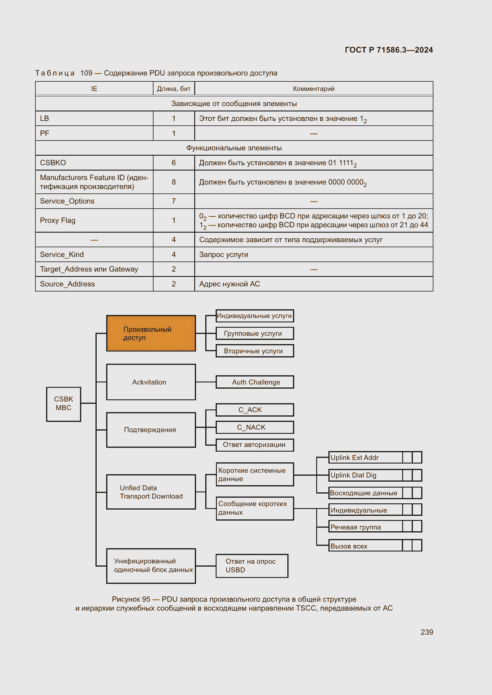 Страница 245 ГОСТ Р 71586.3-2024