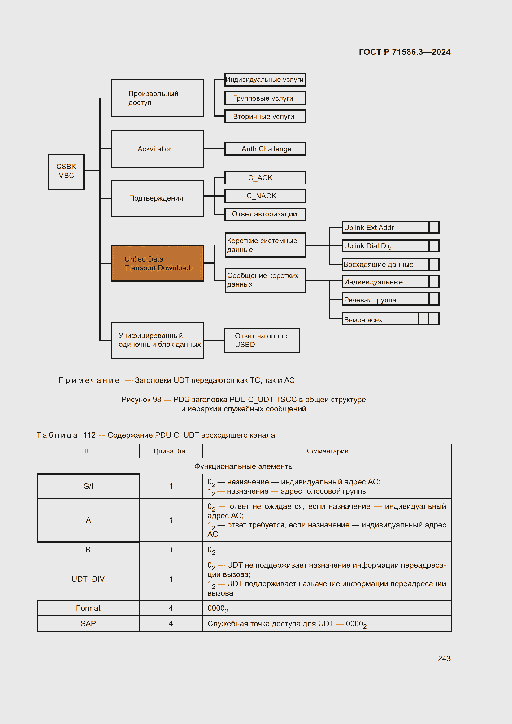 Страница 249 ГОСТ Р 71586.3-2024