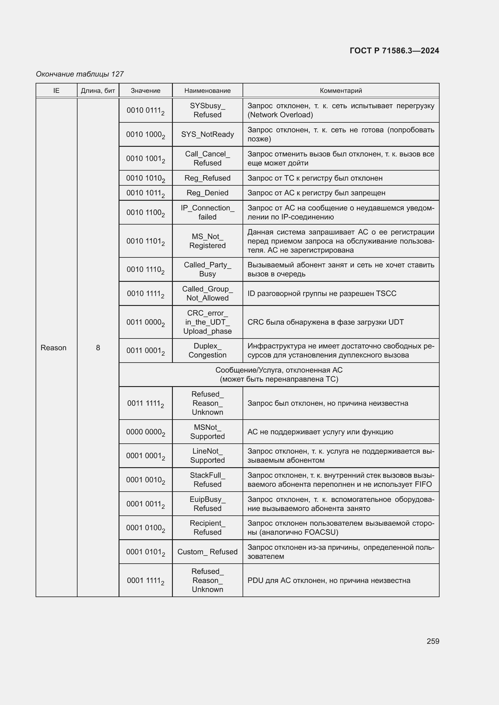 Страница 265 ГОСТ Р 71586.3-2024