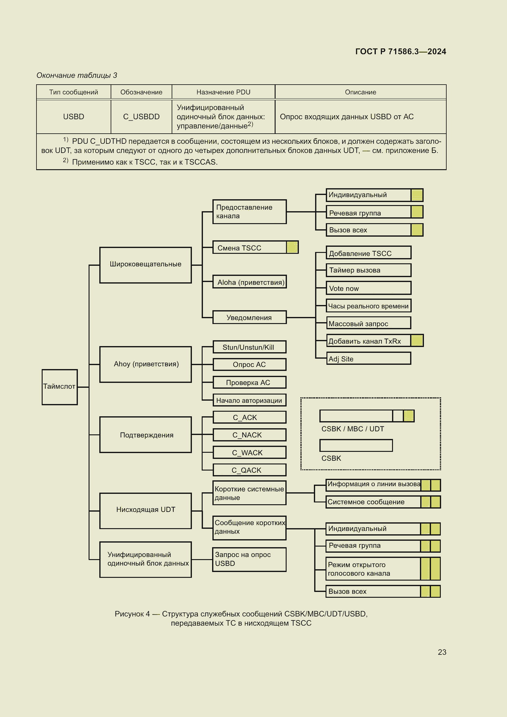 Страница 29 ГОСТ Р 71586.3-2024