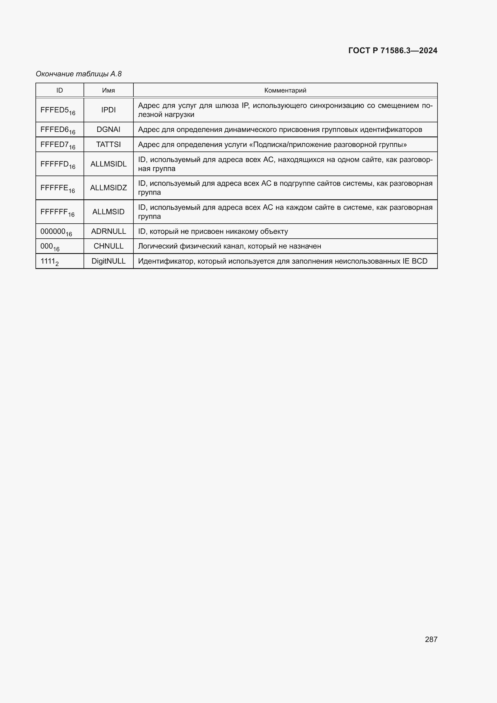 Страница 293 ГОСТ Р 71586.3-2024