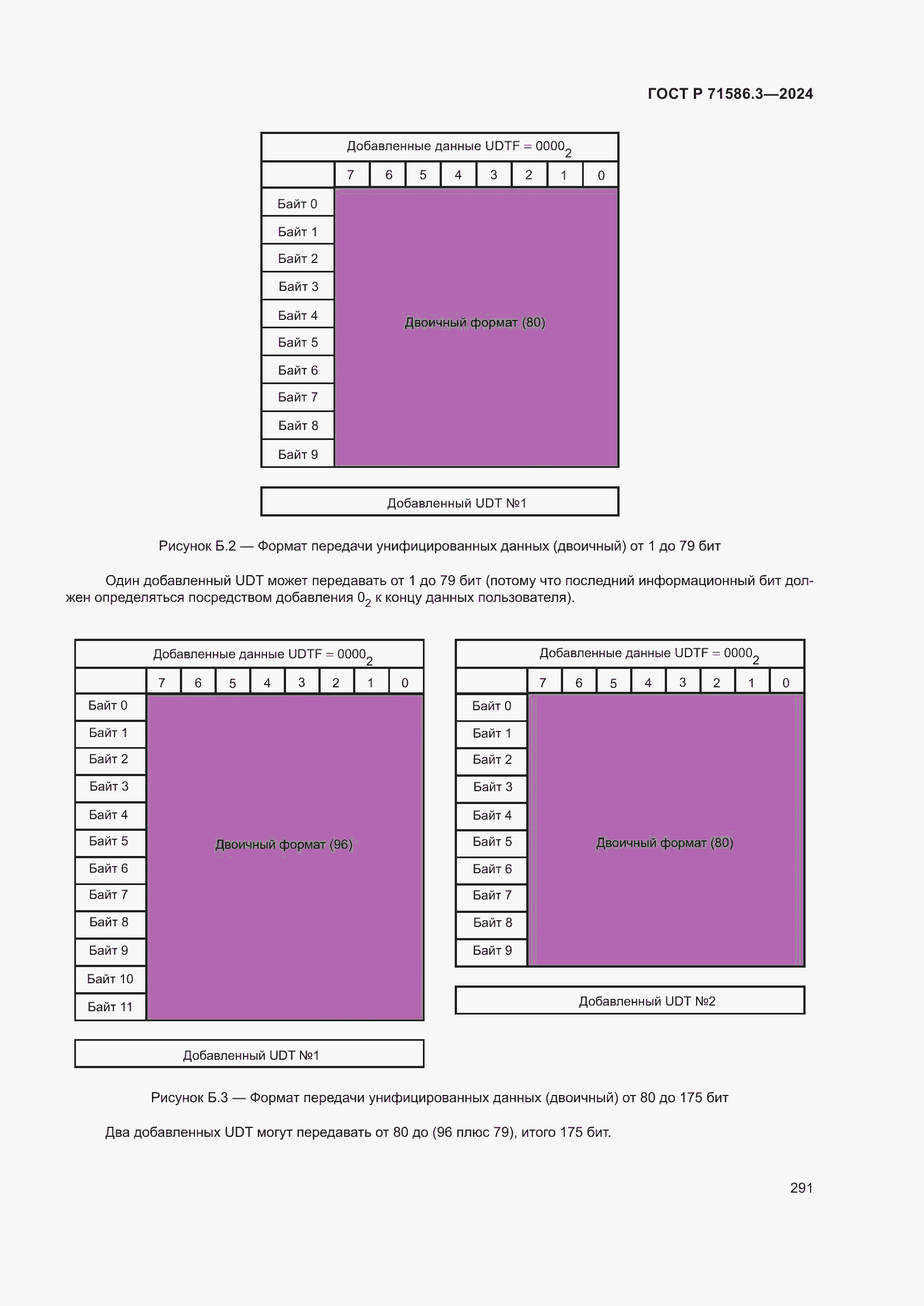 Страница 297 ГОСТ Р 71586.3-2024