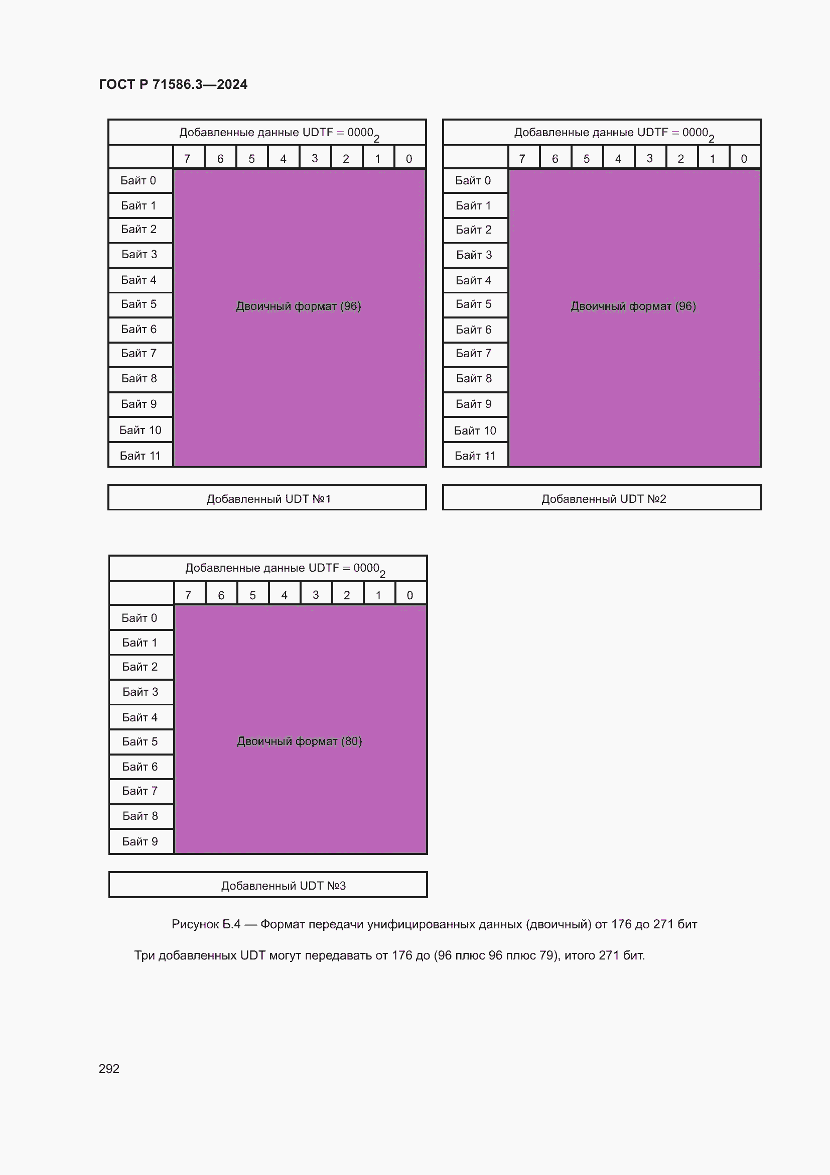 Страница 298 ГОСТ Р 71586.3-2024