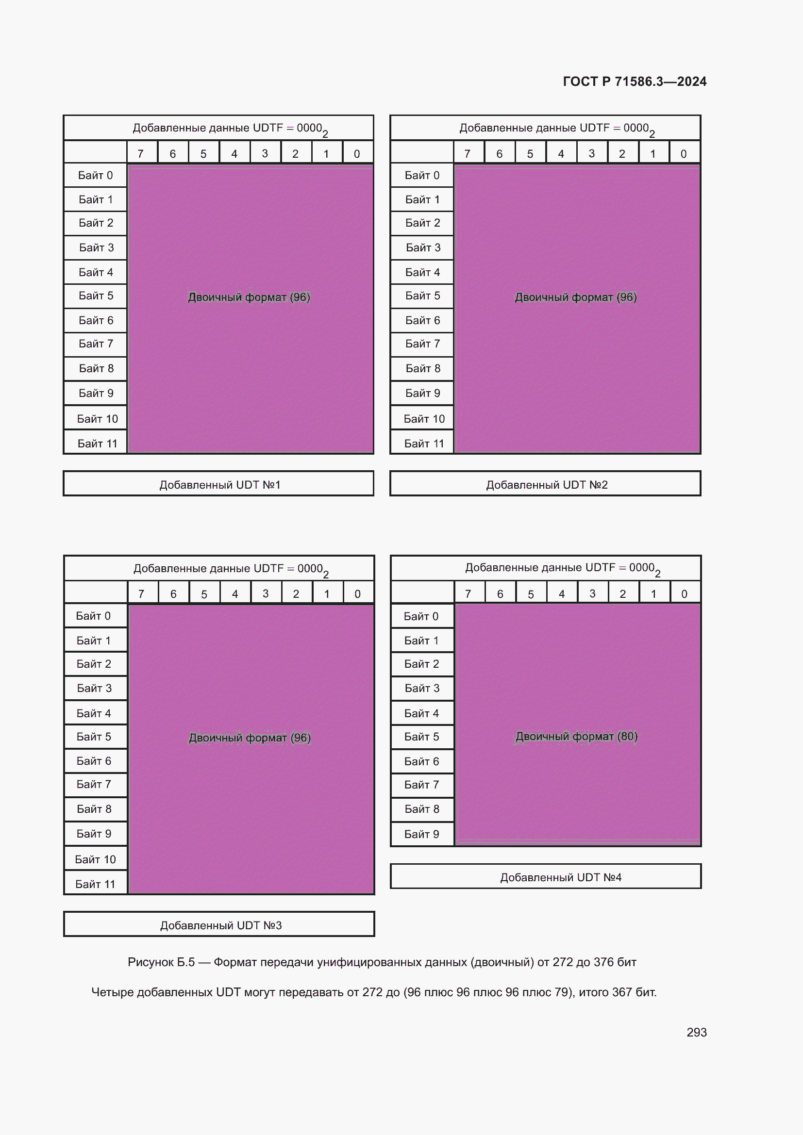 Страница 299 ГОСТ Р 71586.3-2024