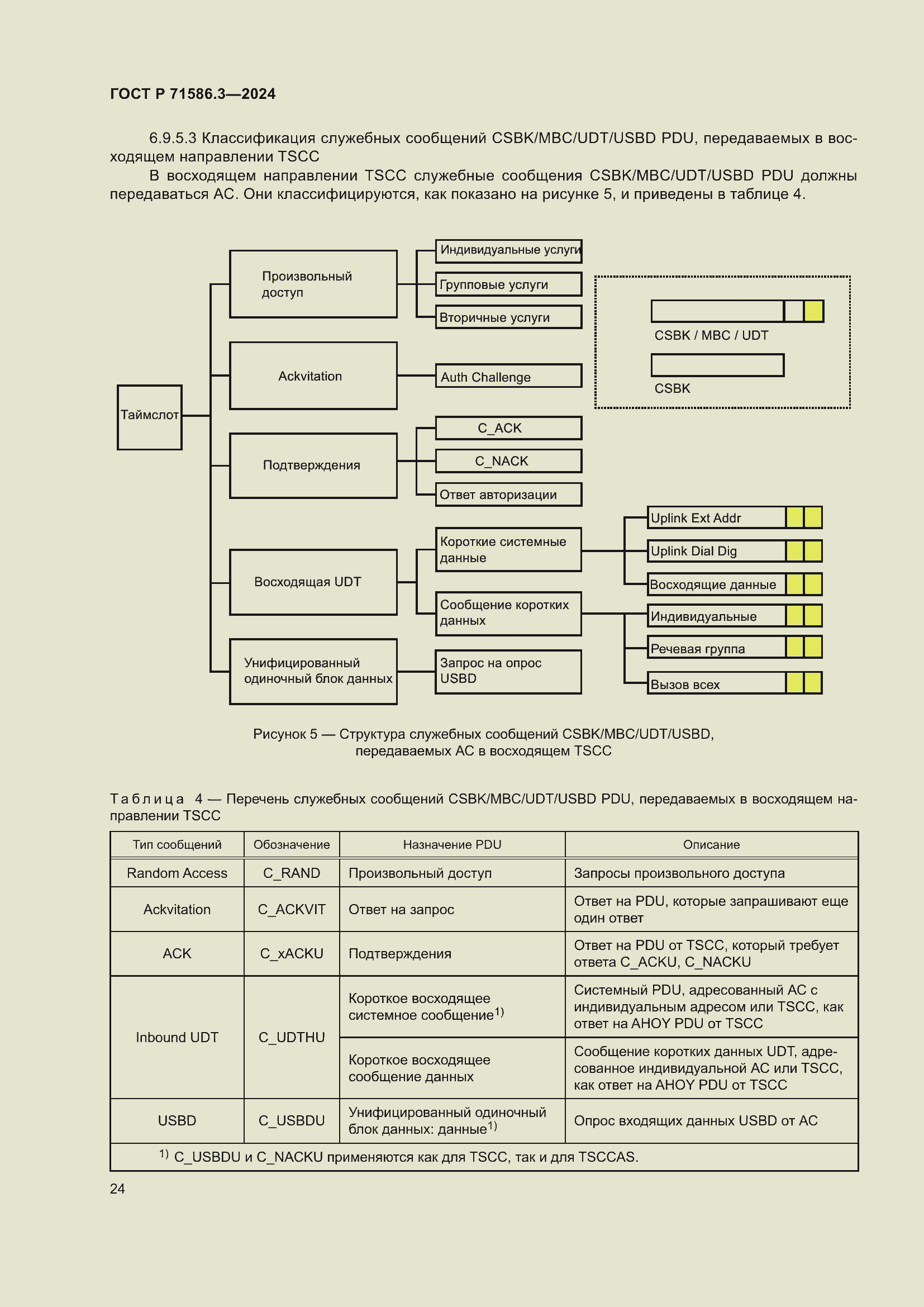 Страница 30 ГОСТ Р 71586.3-2024