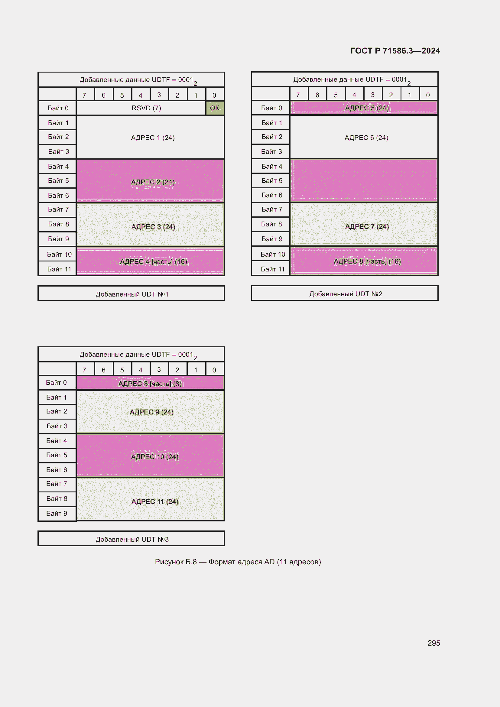 Страница 301 ГОСТ Р 71586.3-2024