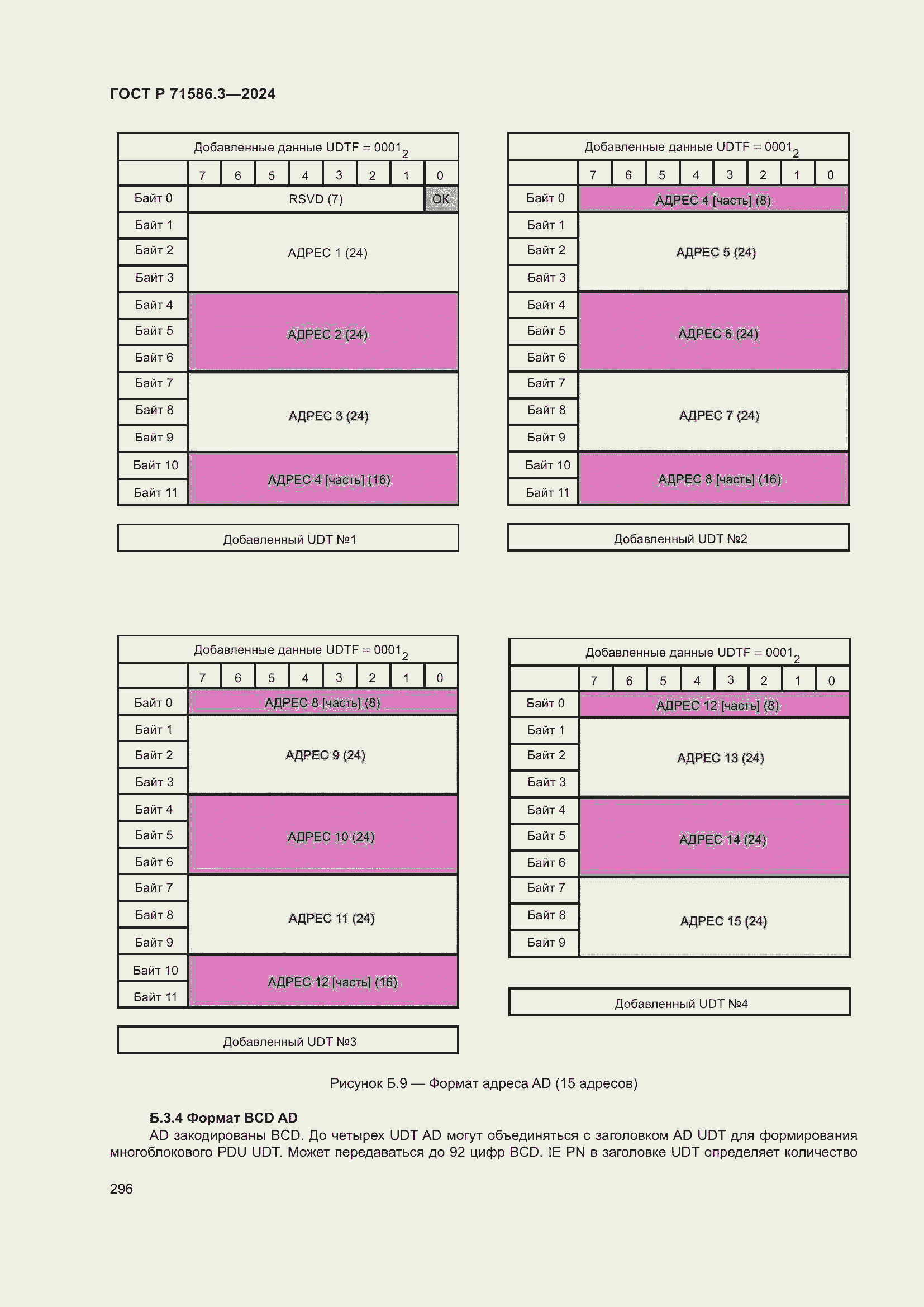 Страница 302 ГОСТ Р 71586.3-2024