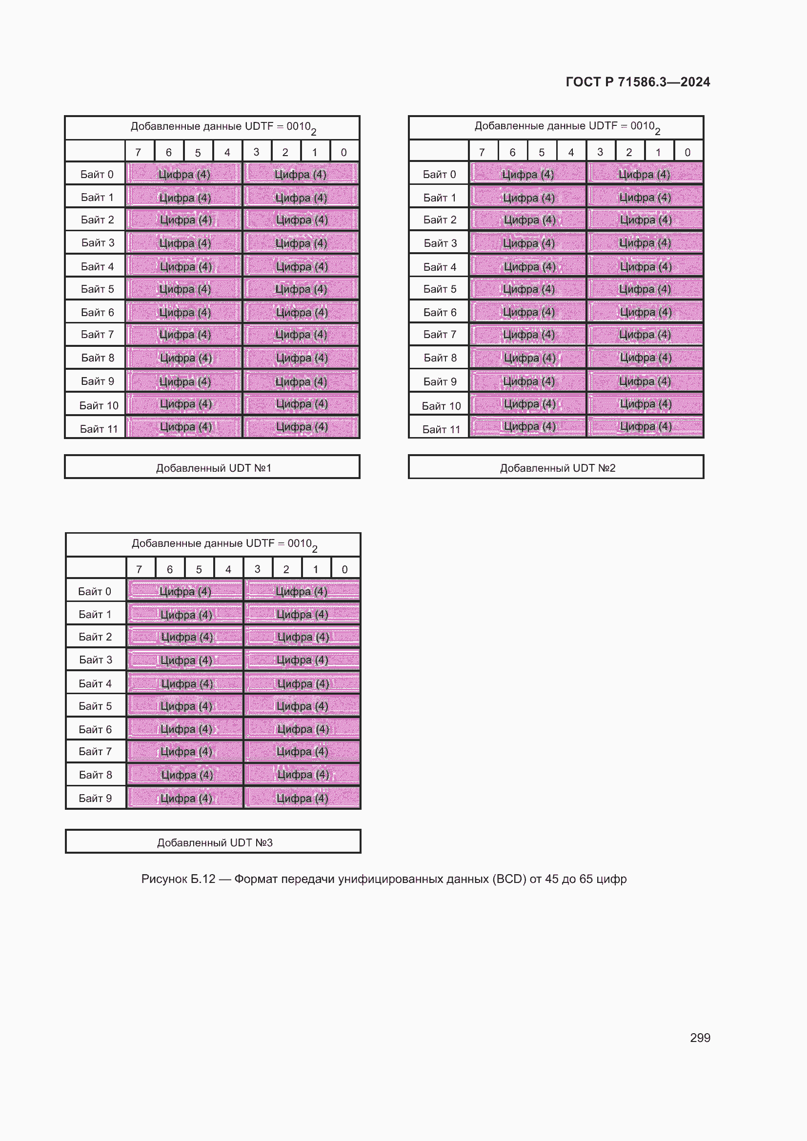 Страница 305 ГОСТ Р 71586.3-2024