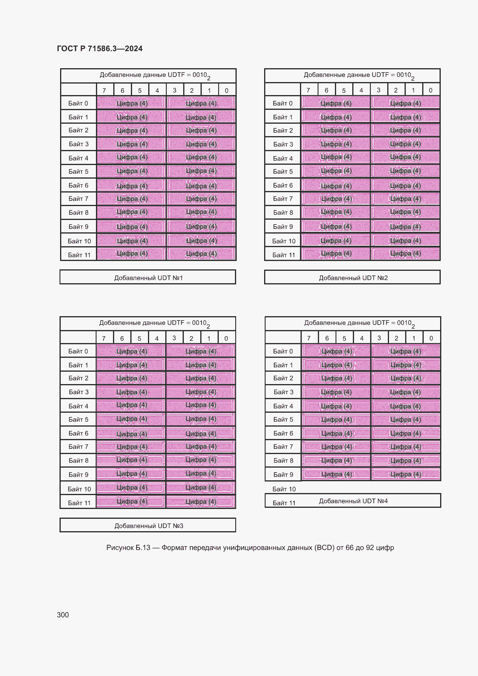 Страница 306 ГОСТ Р 71586.3-2024