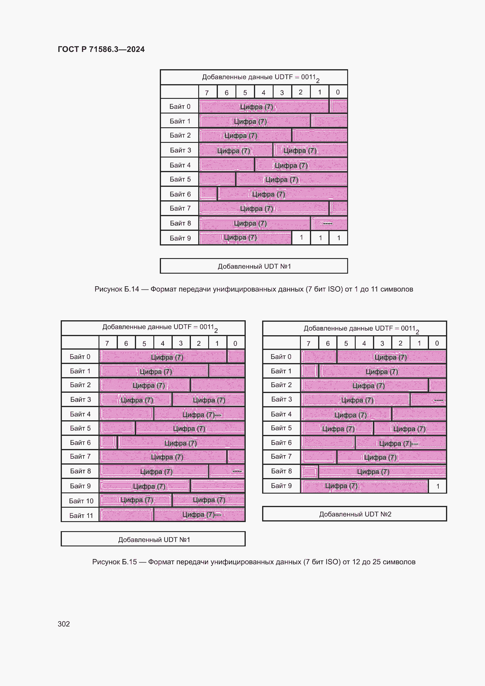 Страница 308 ГОСТ Р 71586.3-2024