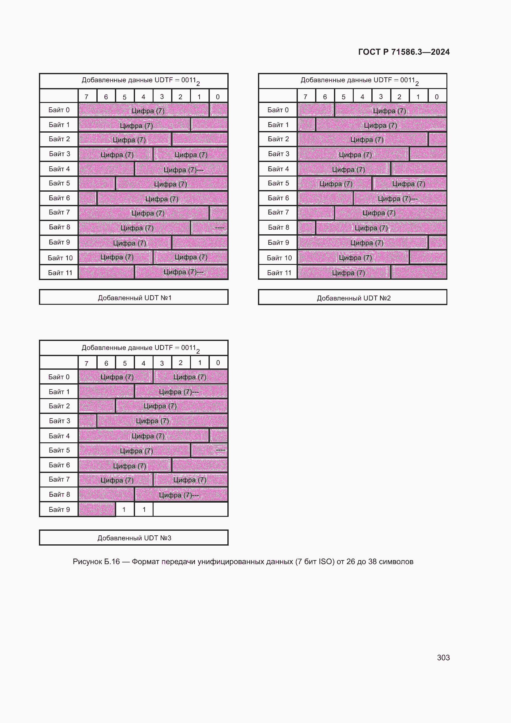 Страница 309 ГОСТ Р 71586.3-2024
