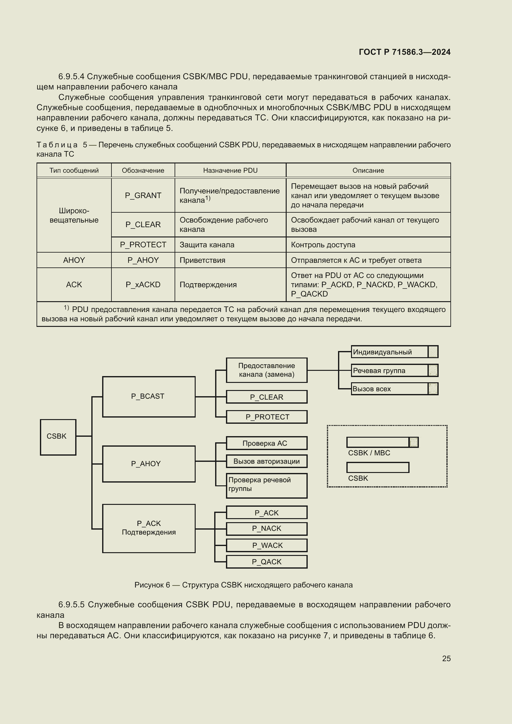 Страница 31 ГОСТ Р 71586.3-2024