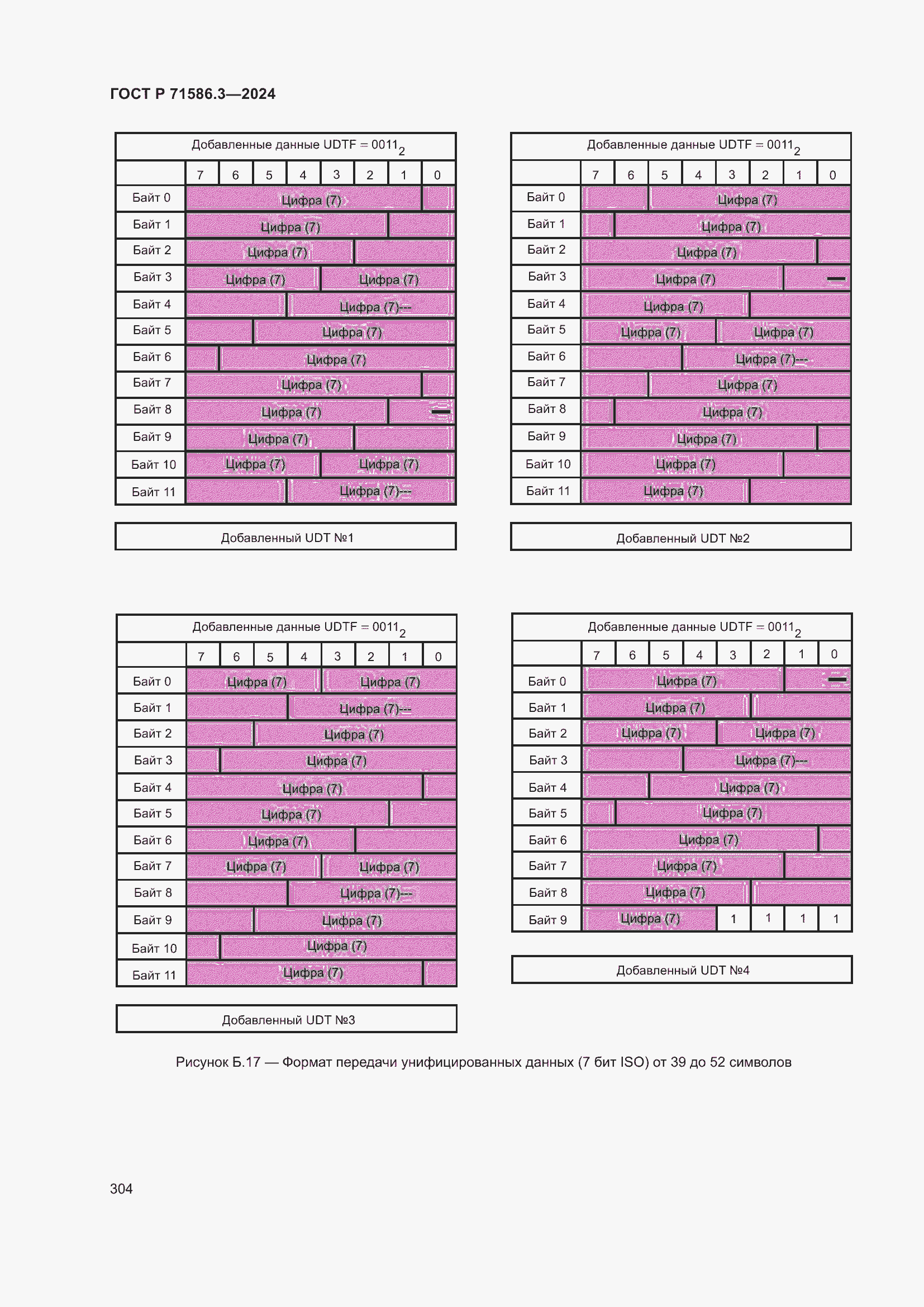 Страница 310 ГОСТ Р 71586.3-2024