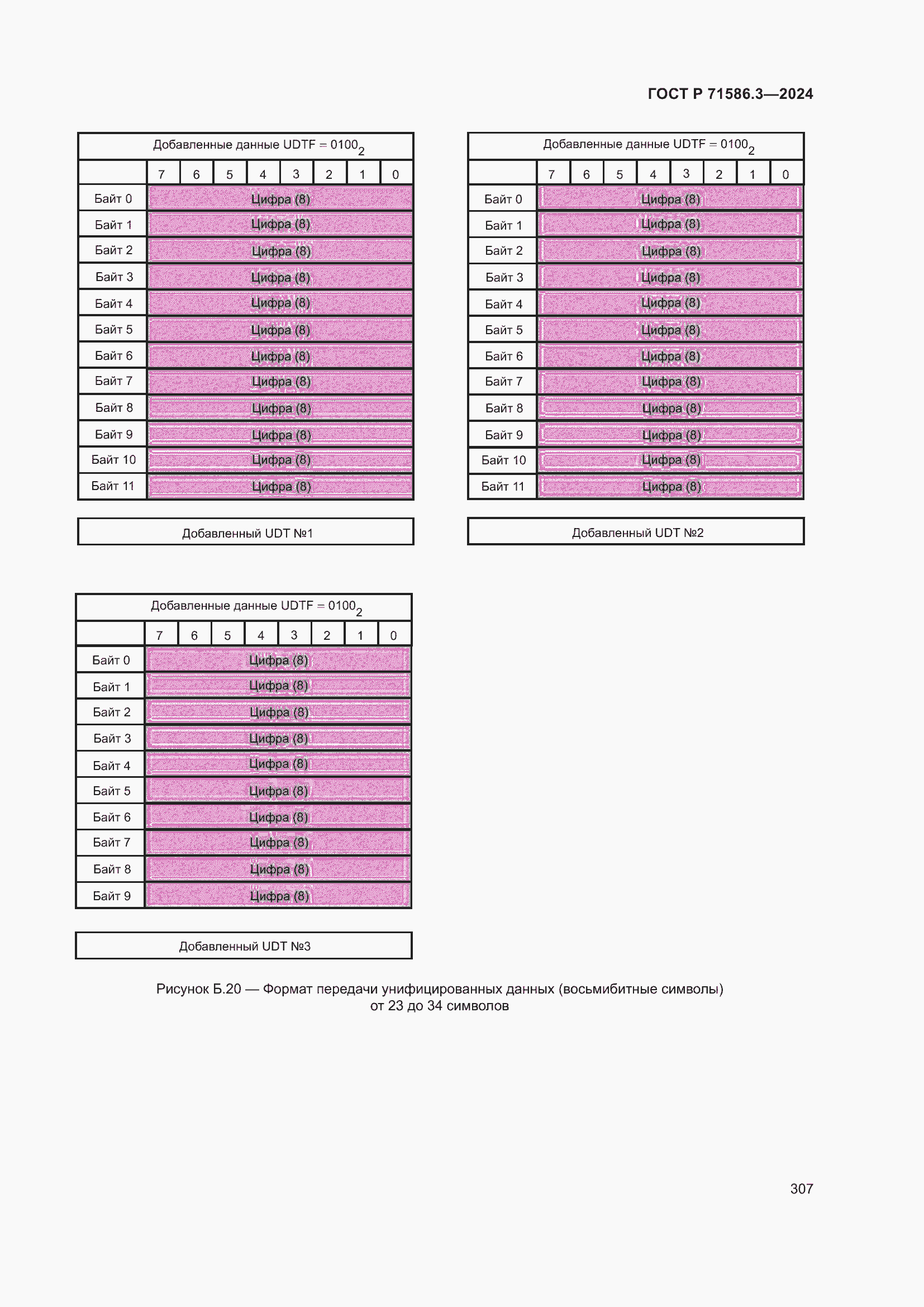 Страница 313 ГОСТ Р 71586.3-2024