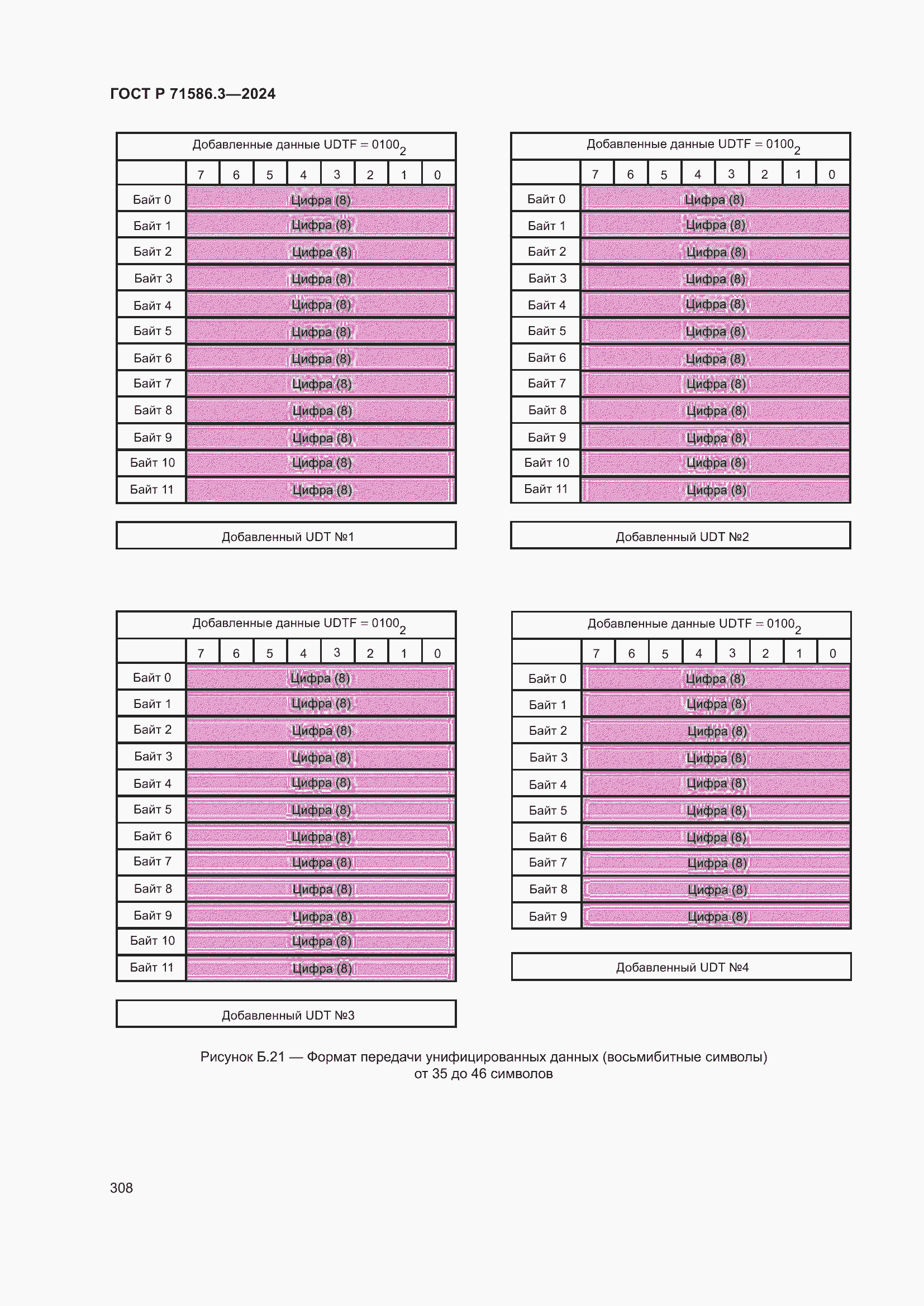 Страница 314 ГОСТ Р 71586.3-2024
