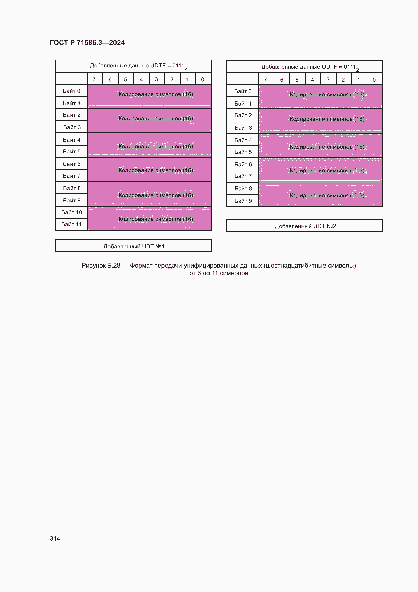Страница 320 ГОСТ Р 71586.3-2024