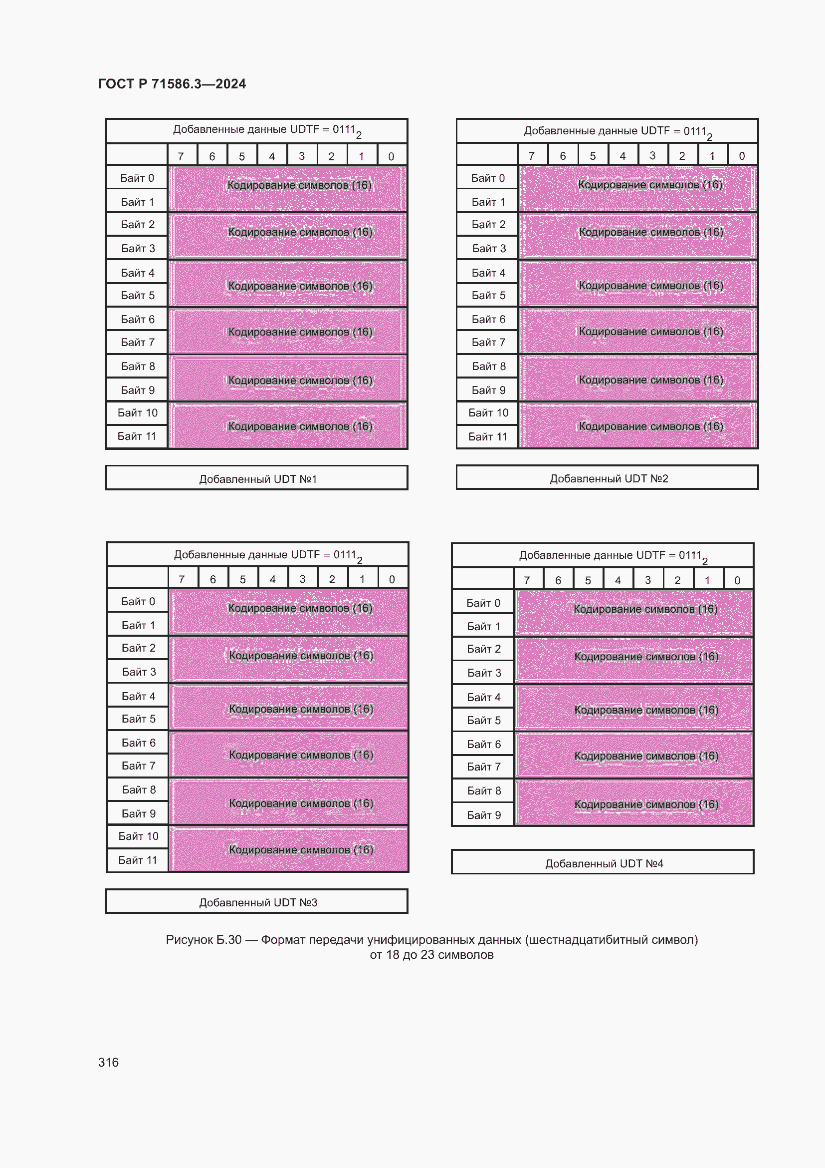 Страница 322 ГОСТ Р 71586.3-2024