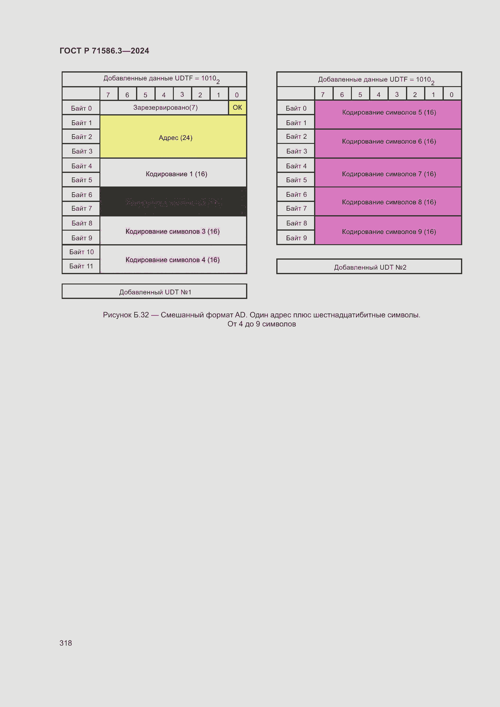 Страница 324 ГОСТ Р 71586.3-2024