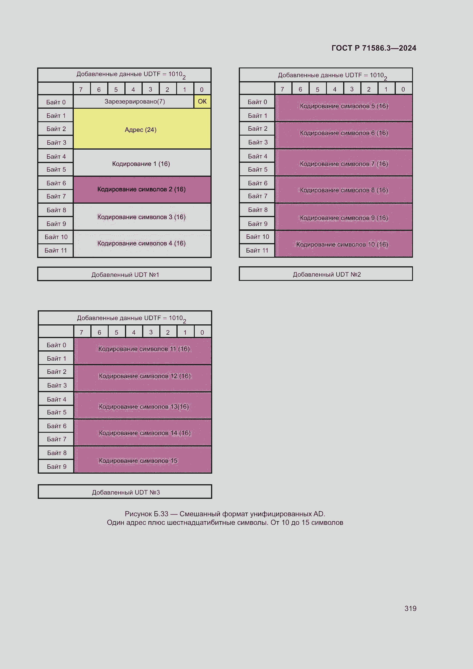 Страница 325 ГОСТ Р 71586.3-2024
