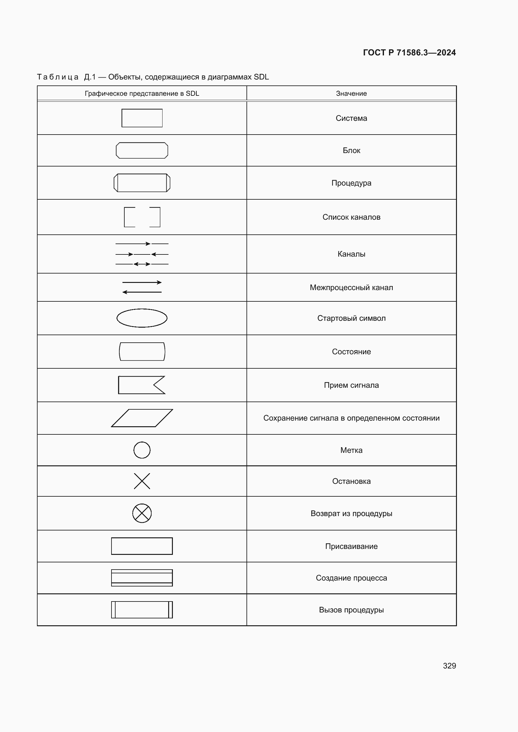 Страница 335 ГОСТ Р 71586.3-2024
