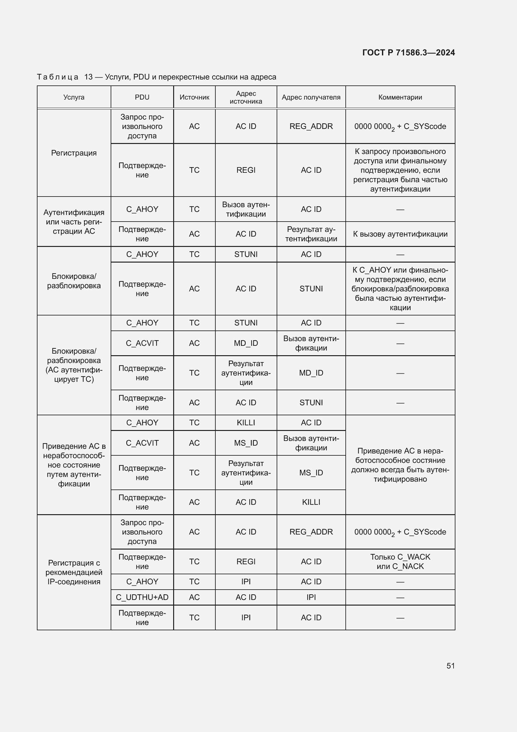 Страница 57 ГОСТ Р 71586.3-2024