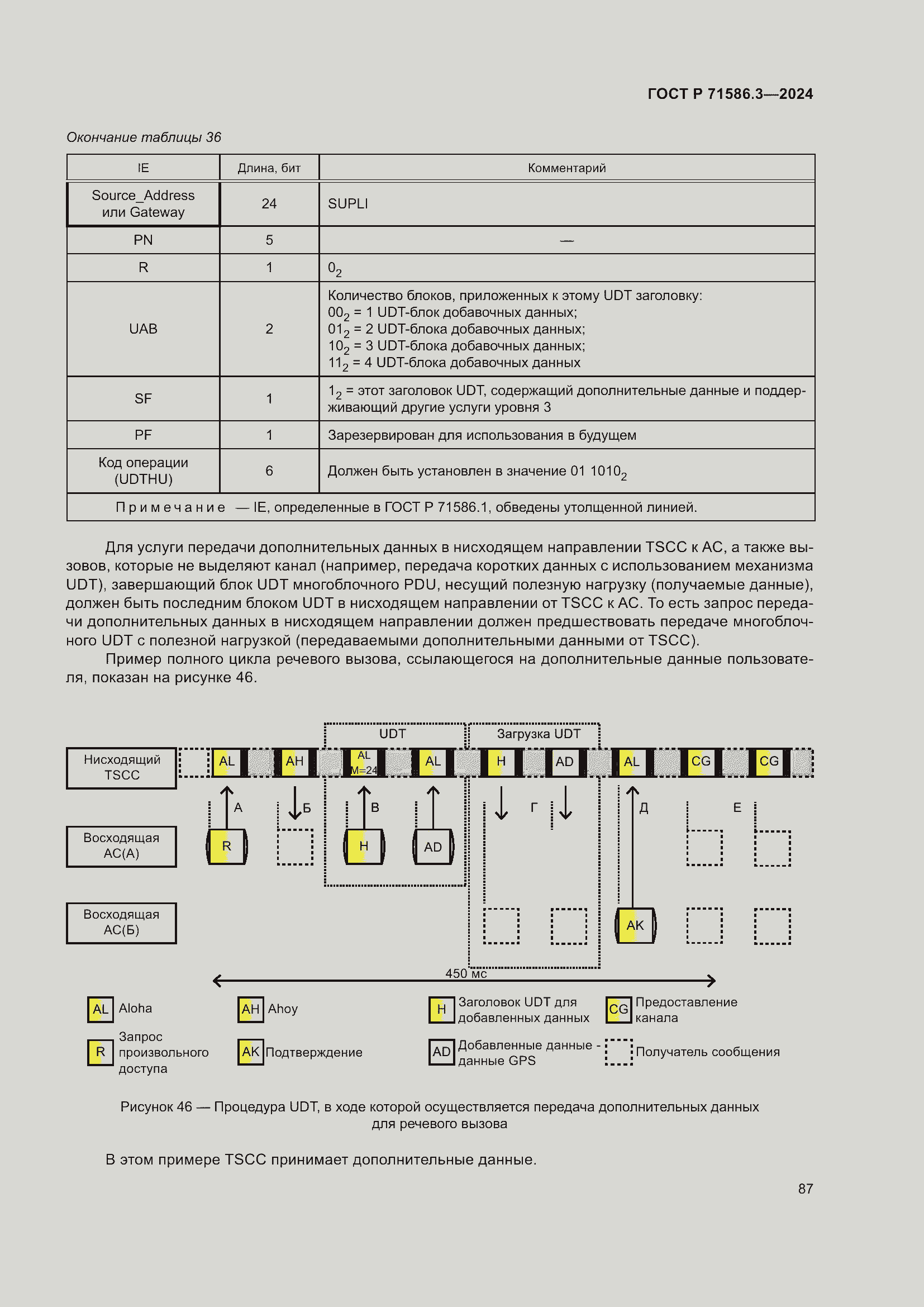 Страница 93 ГОСТ Р 71586.3-2024