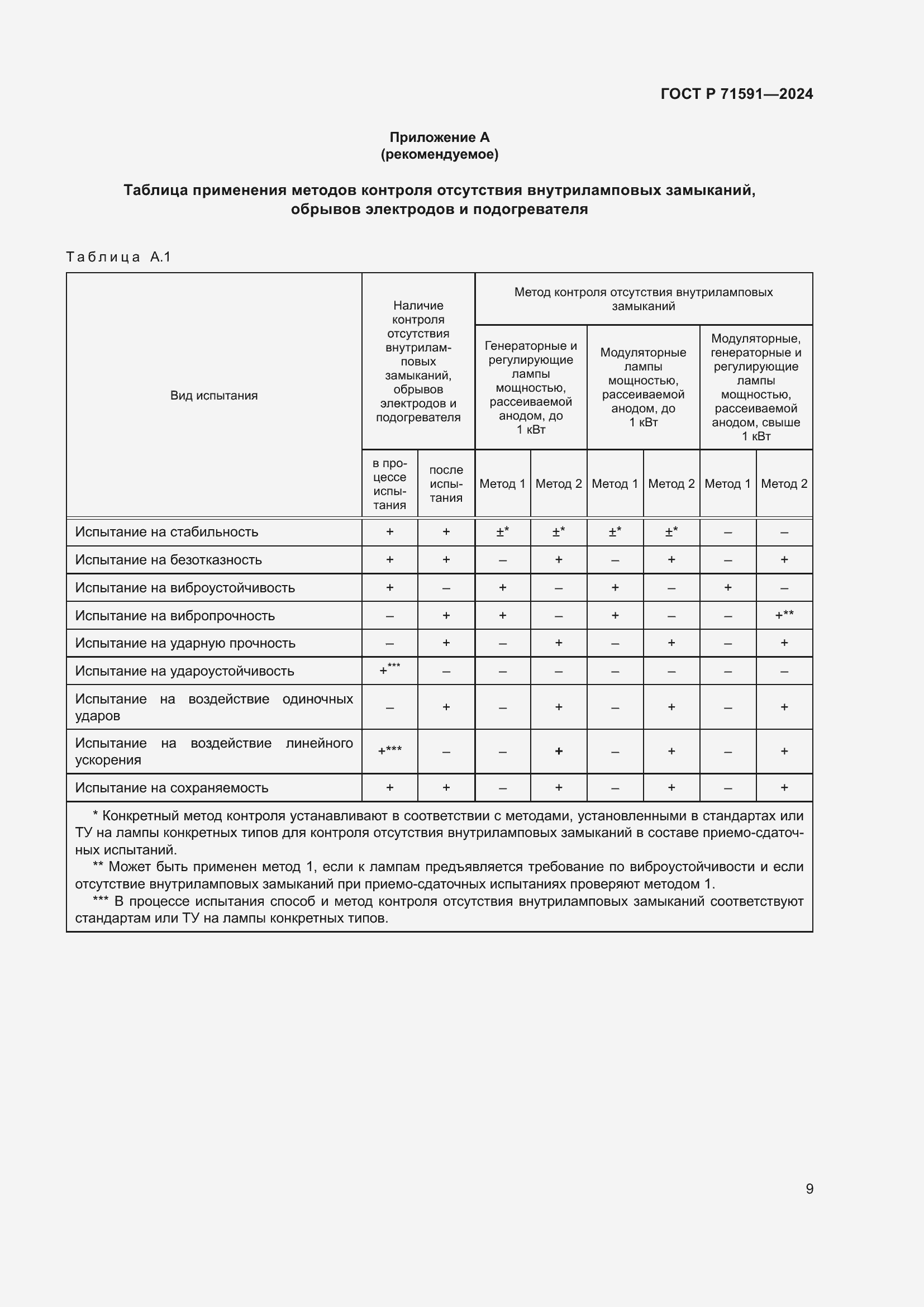 Страница 11 ГОСТ Р 71591-2024