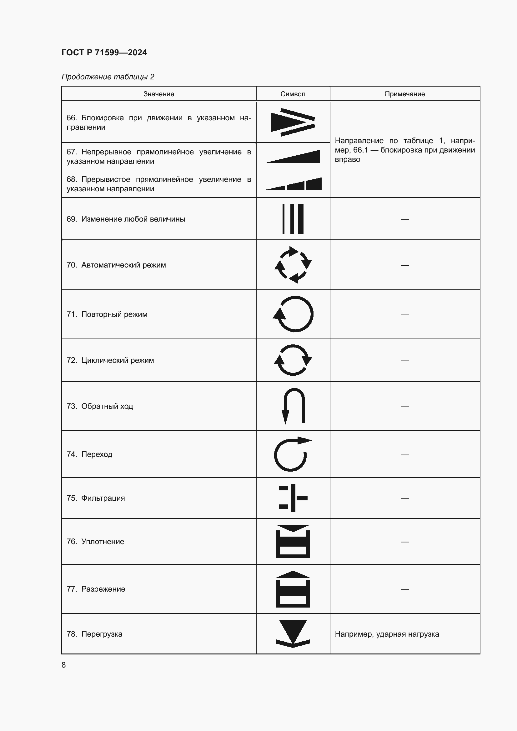 Страница 10 ГОСТ Р 71599-2024
