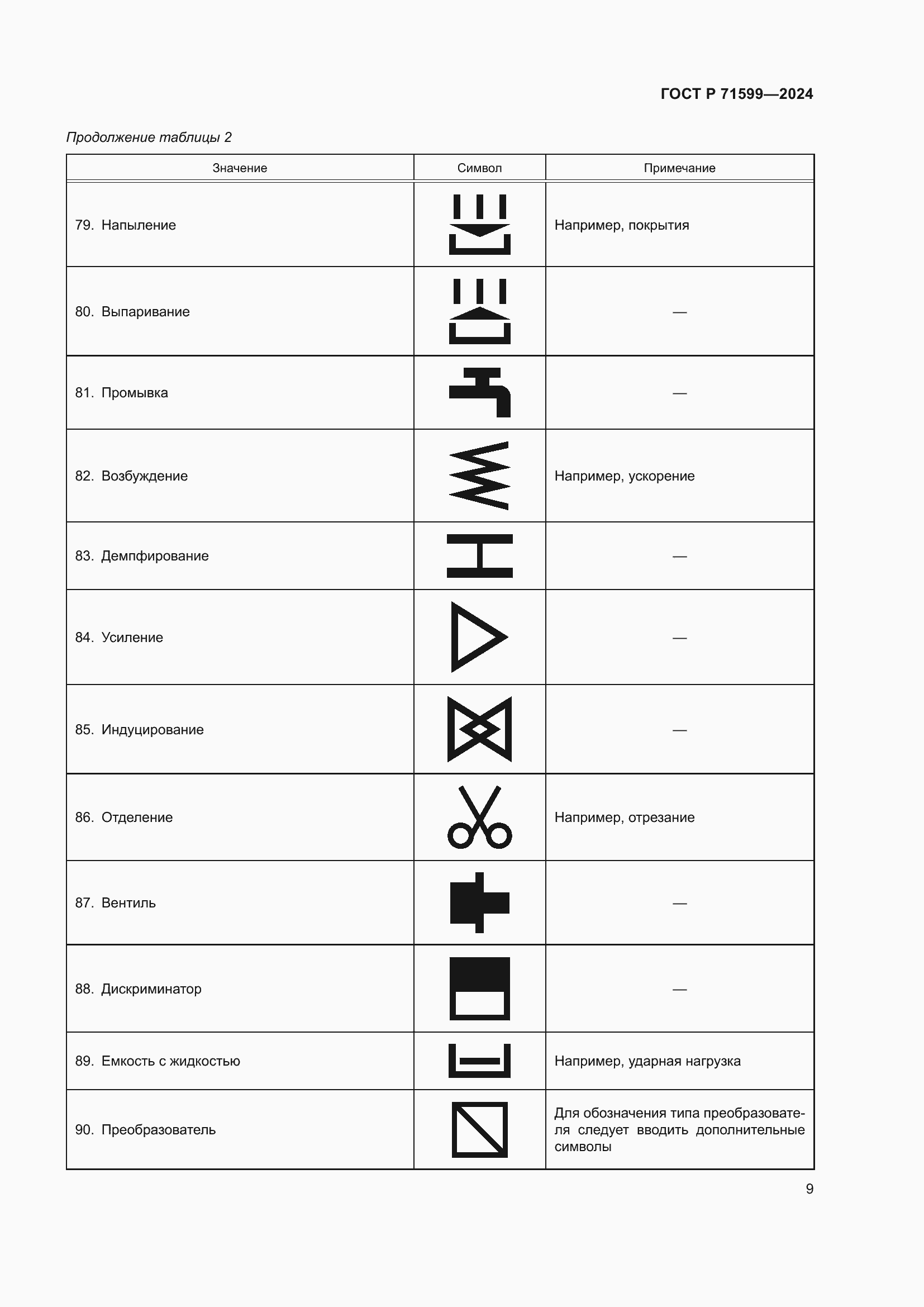 Страница 11 ГОСТ Р 71599-2024