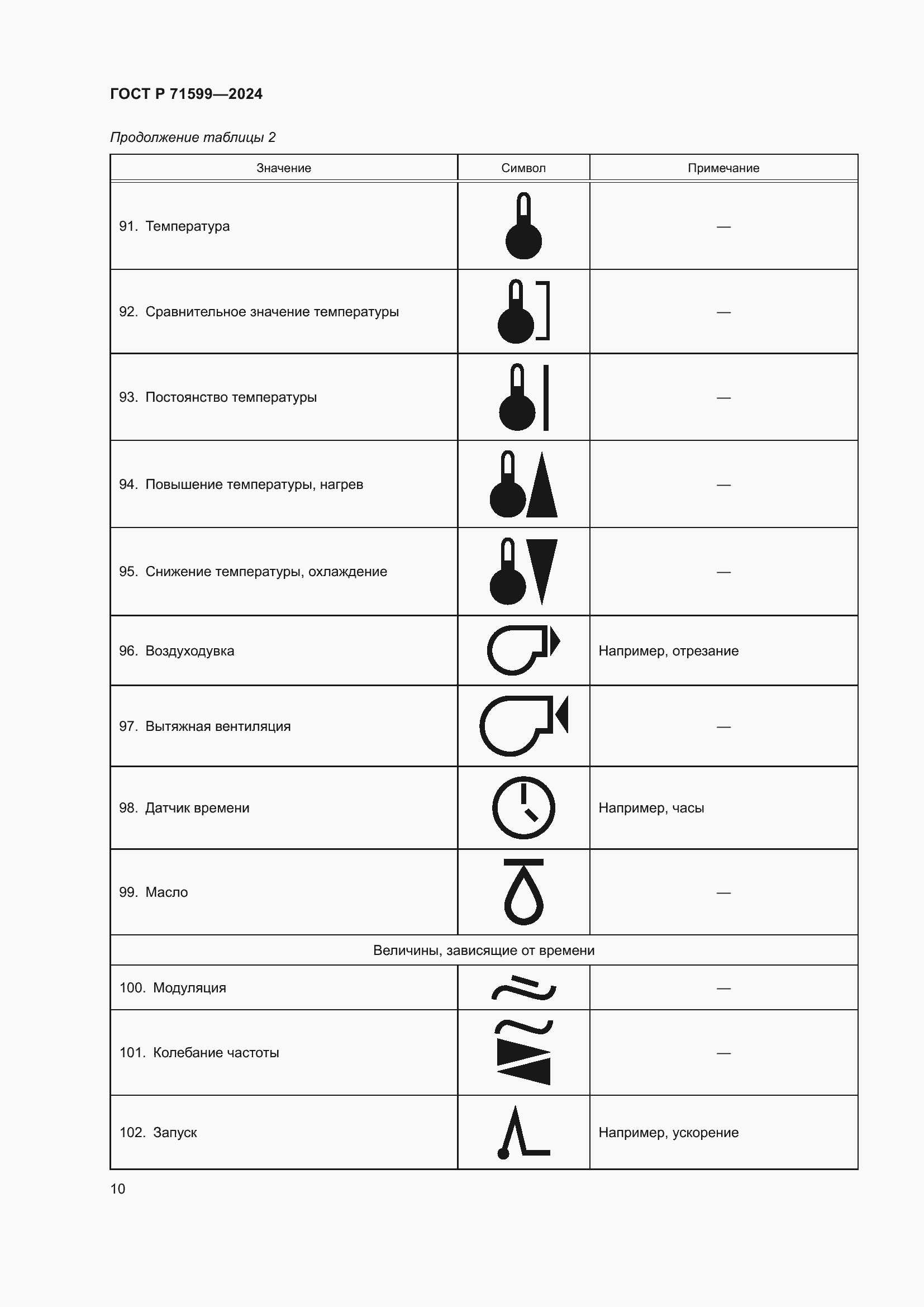 Страница 12 ГОСТ Р 71599-2024