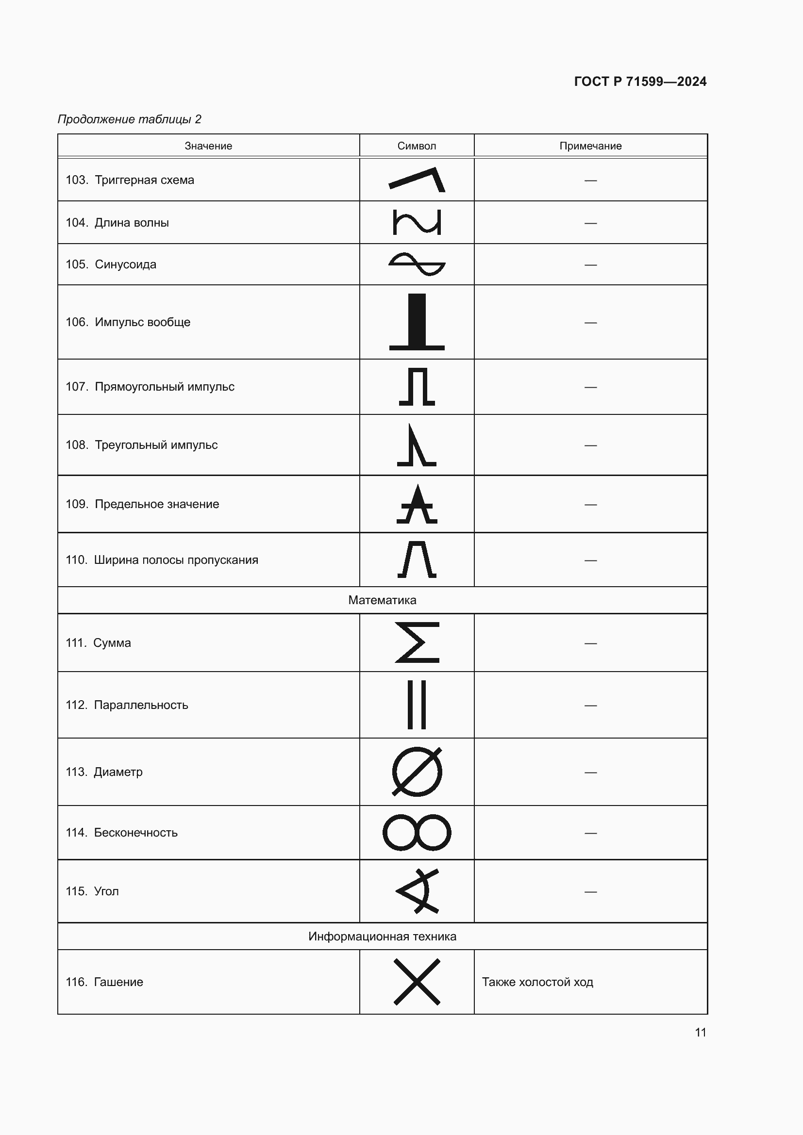 Страница 13 ГОСТ Р 71599-2024