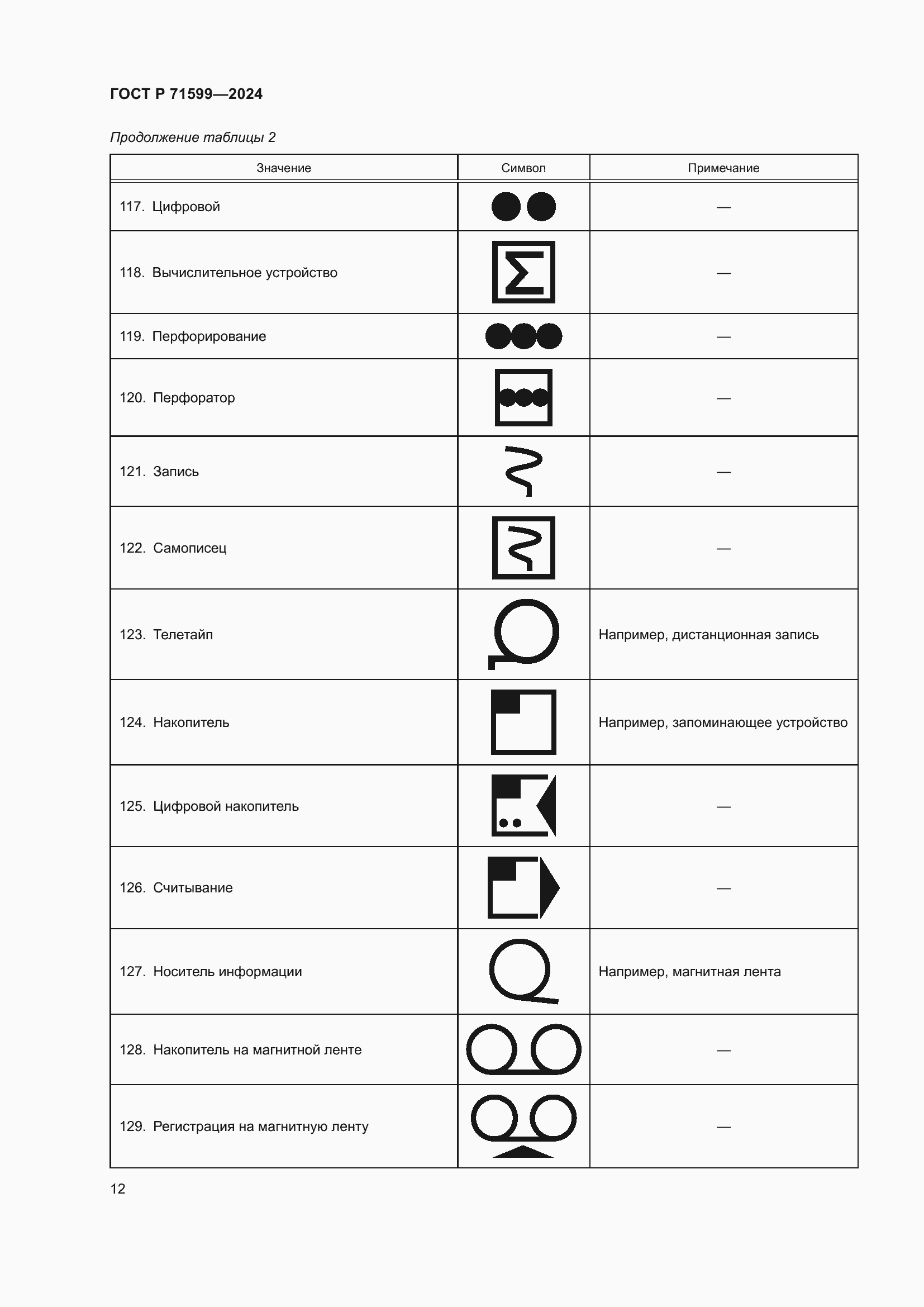 Страница 14 ГОСТ Р 71599-2024
