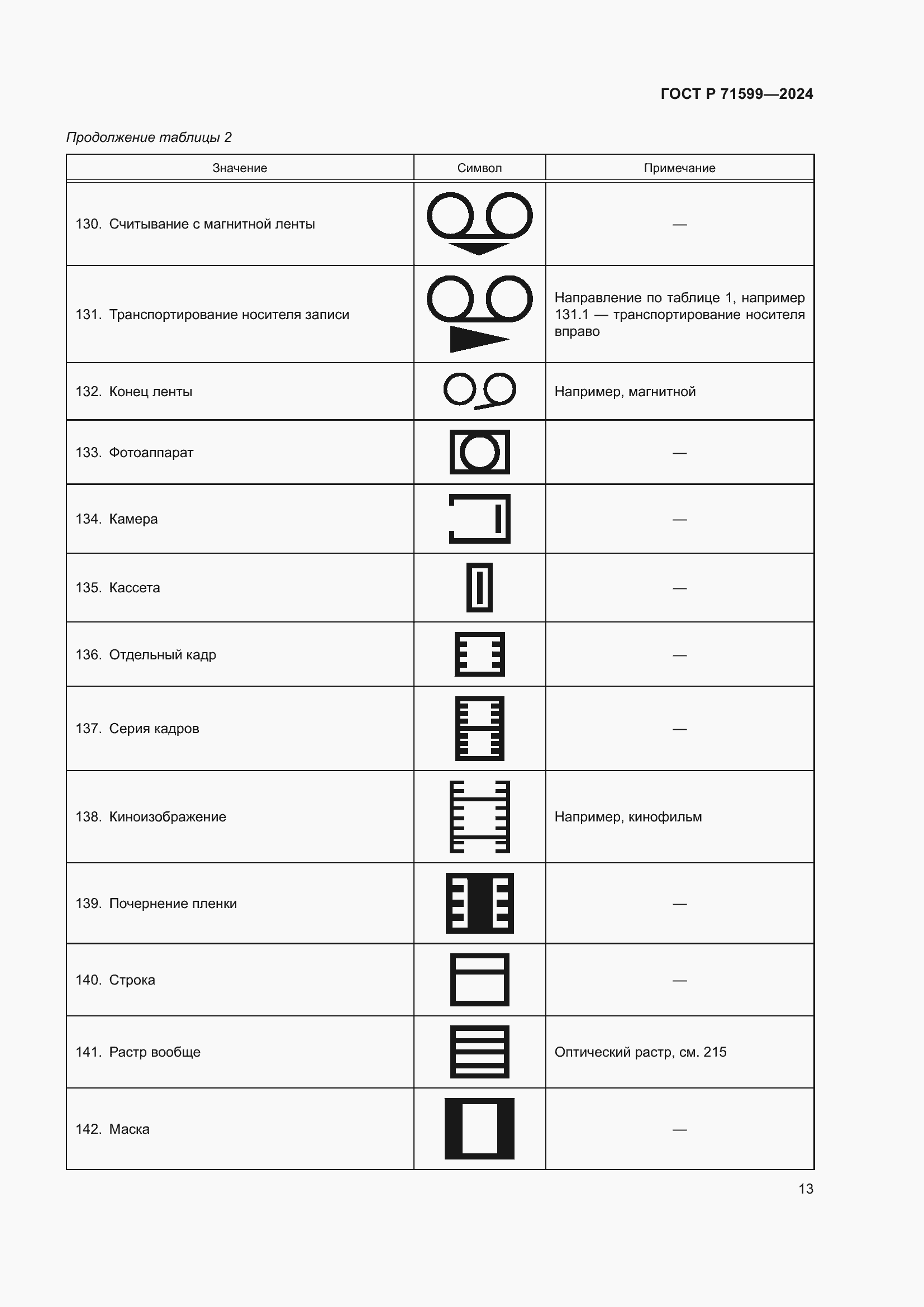 Страница 15 ГОСТ Р 71599-2024