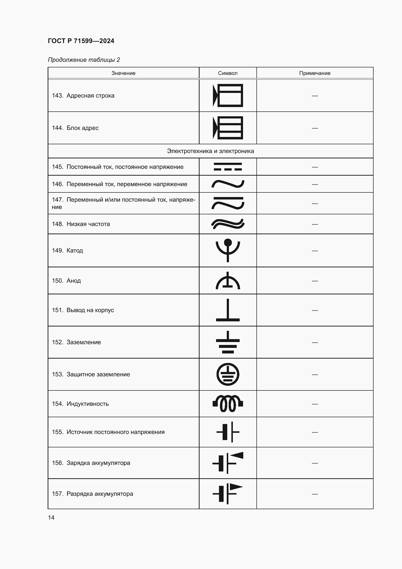 Страница 16 ГОСТ Р 71599-2024