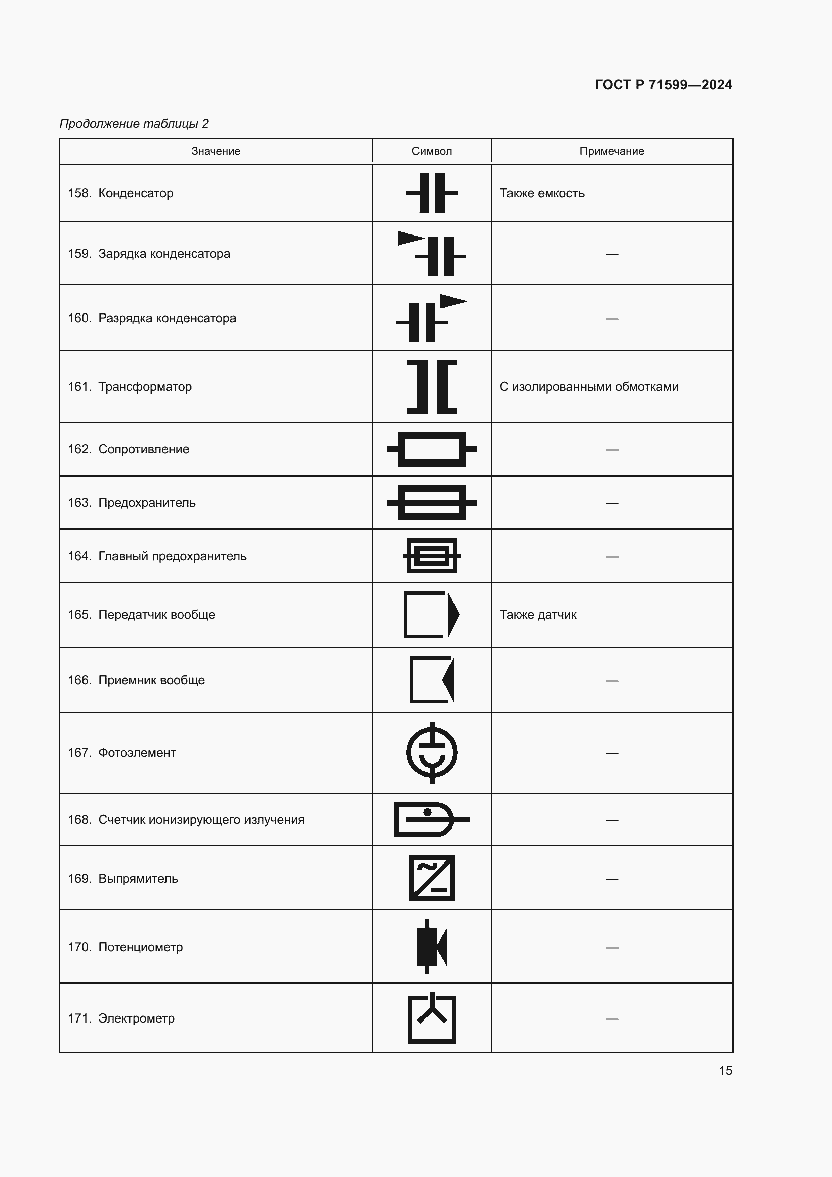 Страница 17 ГОСТ Р 71599-2024