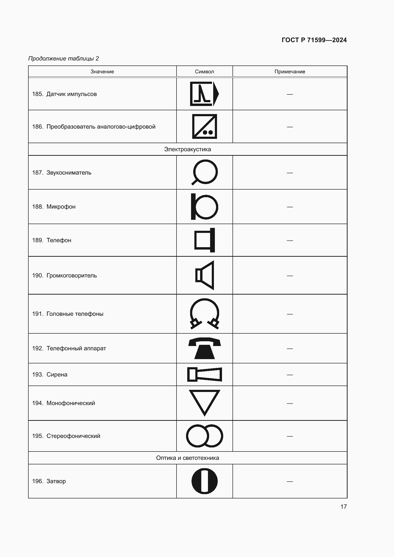 Страница 19 ГОСТ Р 71599-2024