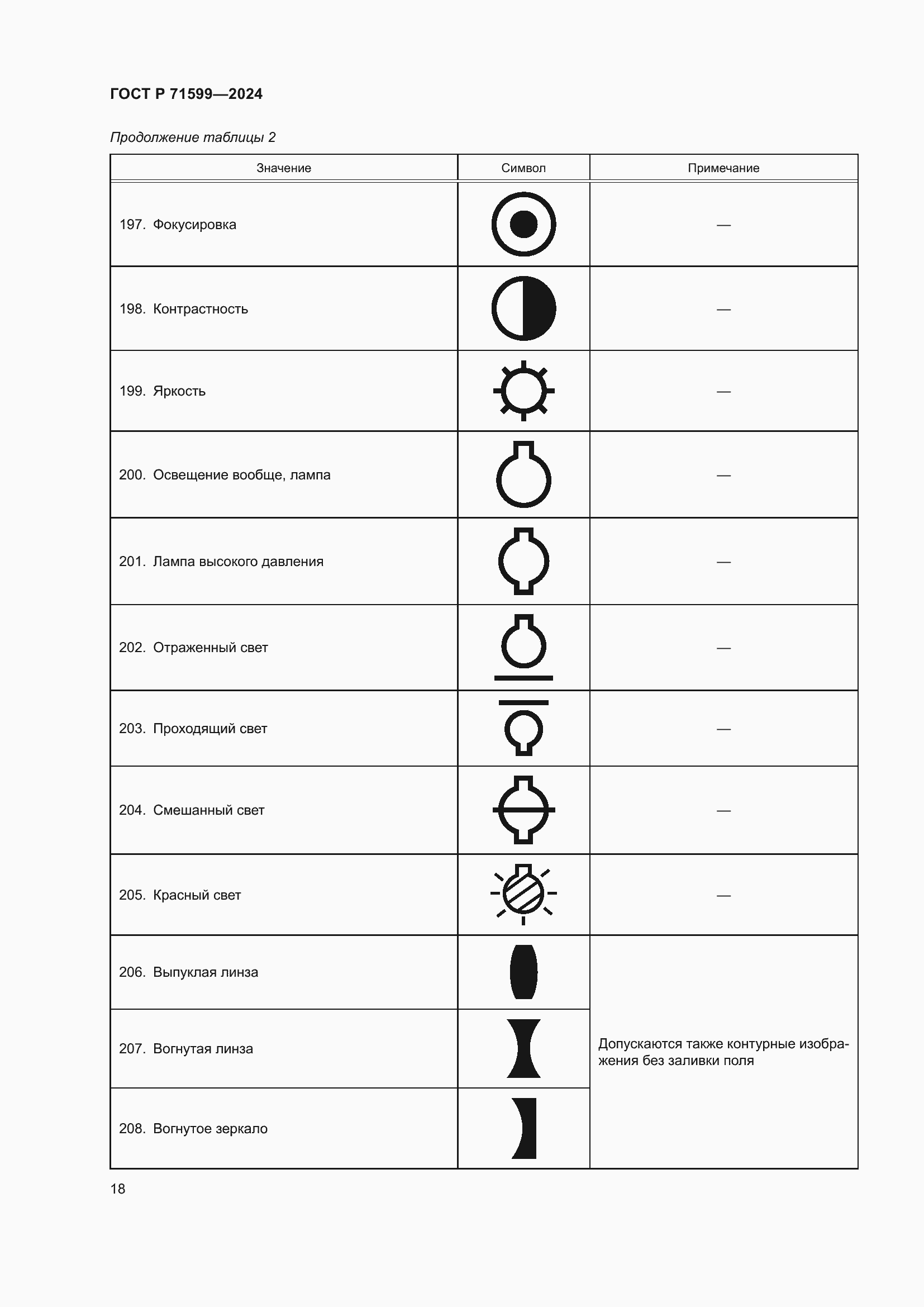 Страница 20 ГОСТ Р 71599-2024