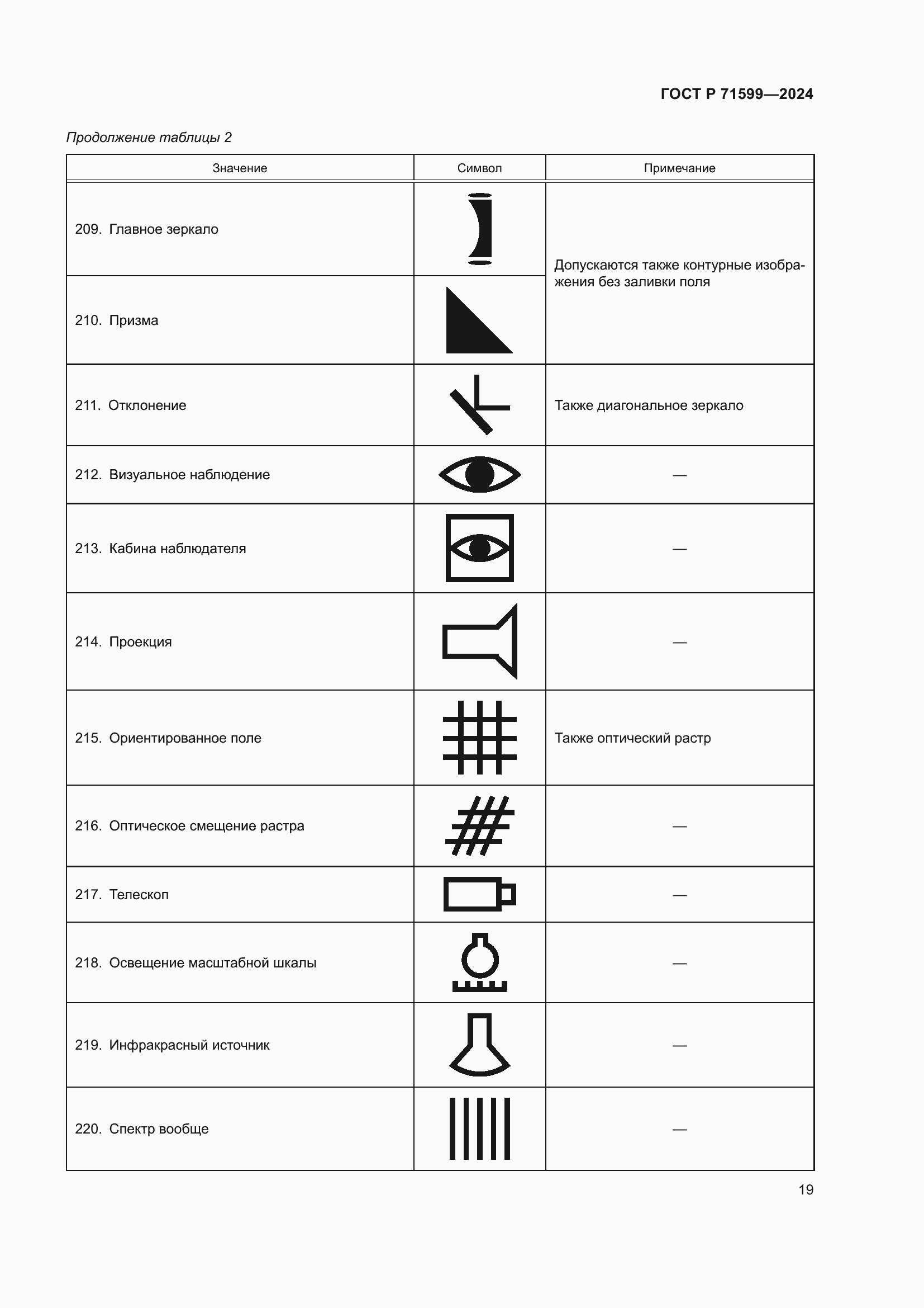 Страница 21 ГОСТ Р 71599-2024