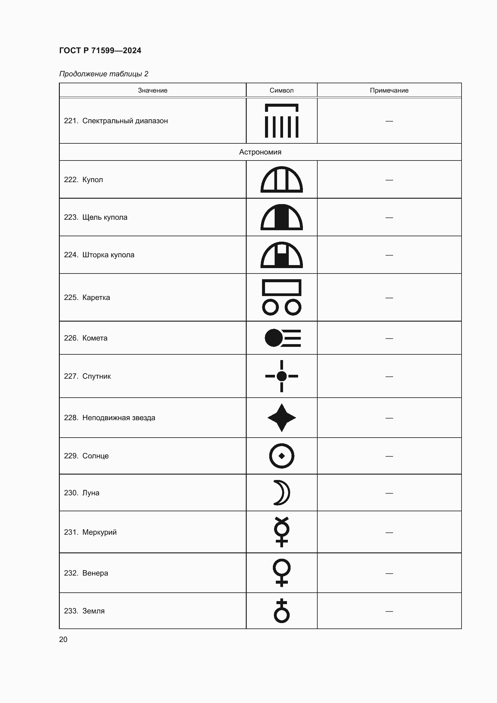 Страница 22 ГОСТ Р 71599-2024