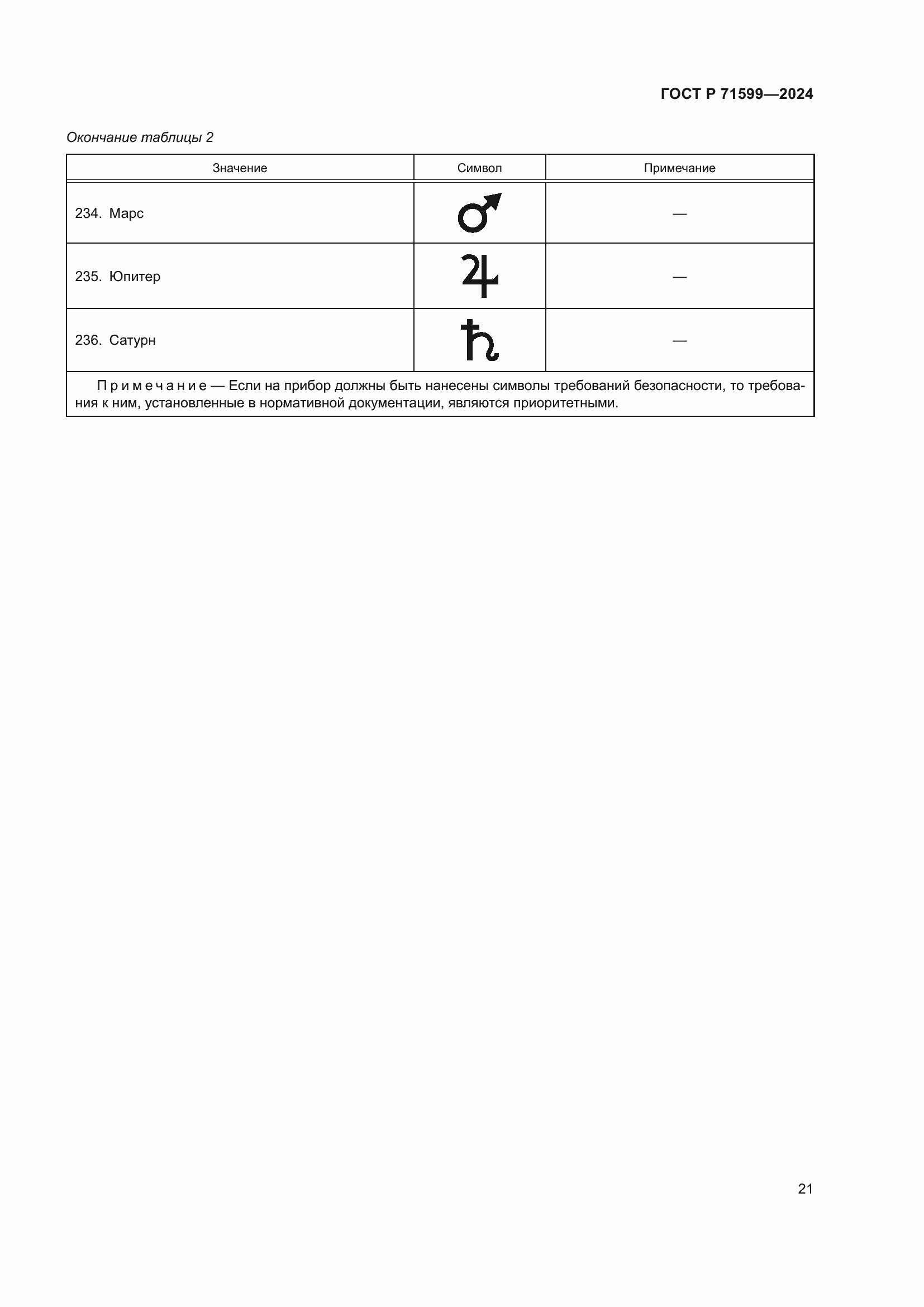 Страница 23 ГОСТ Р 71599-2024